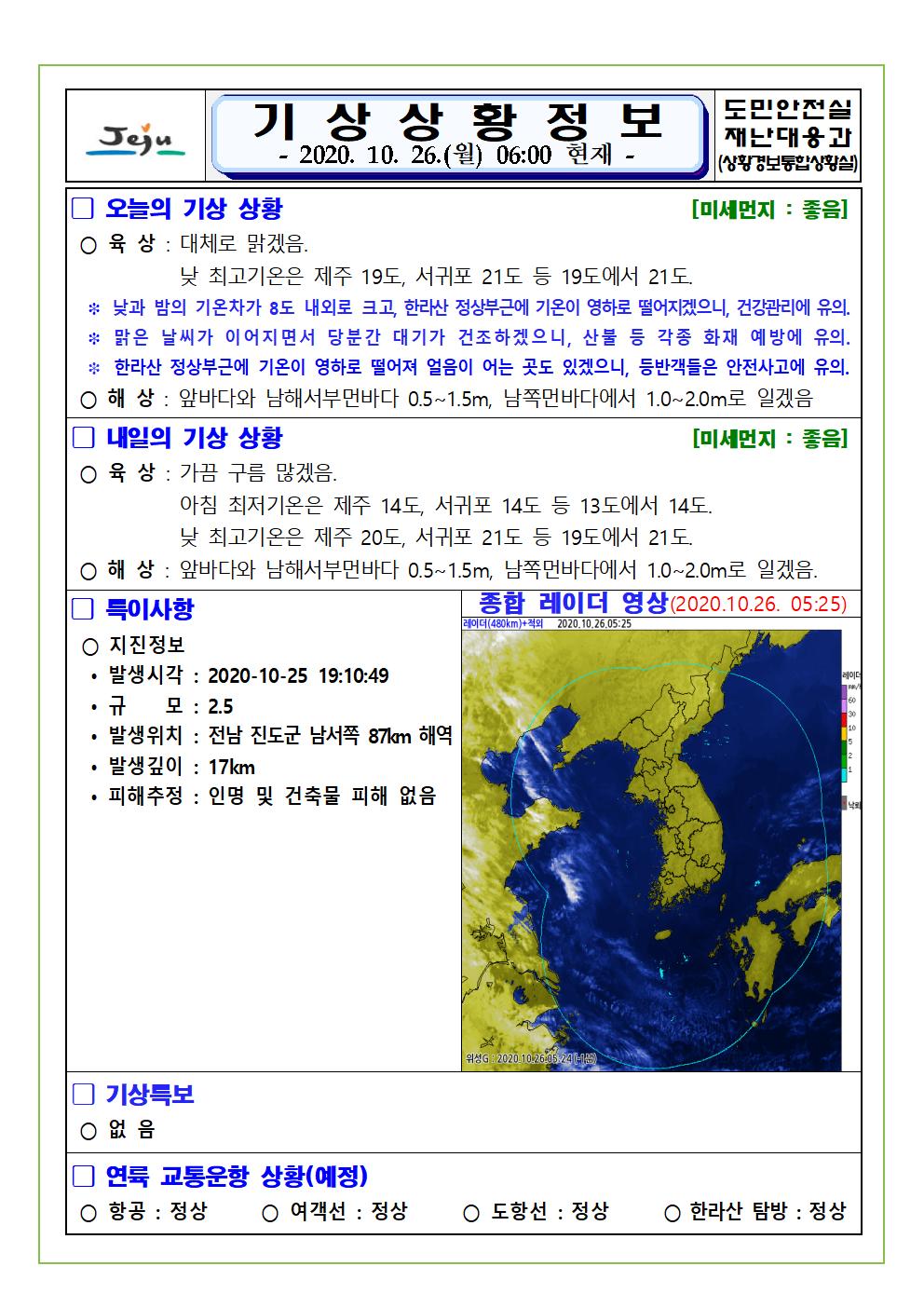 기상상황 2020. 10. 26. 월요일