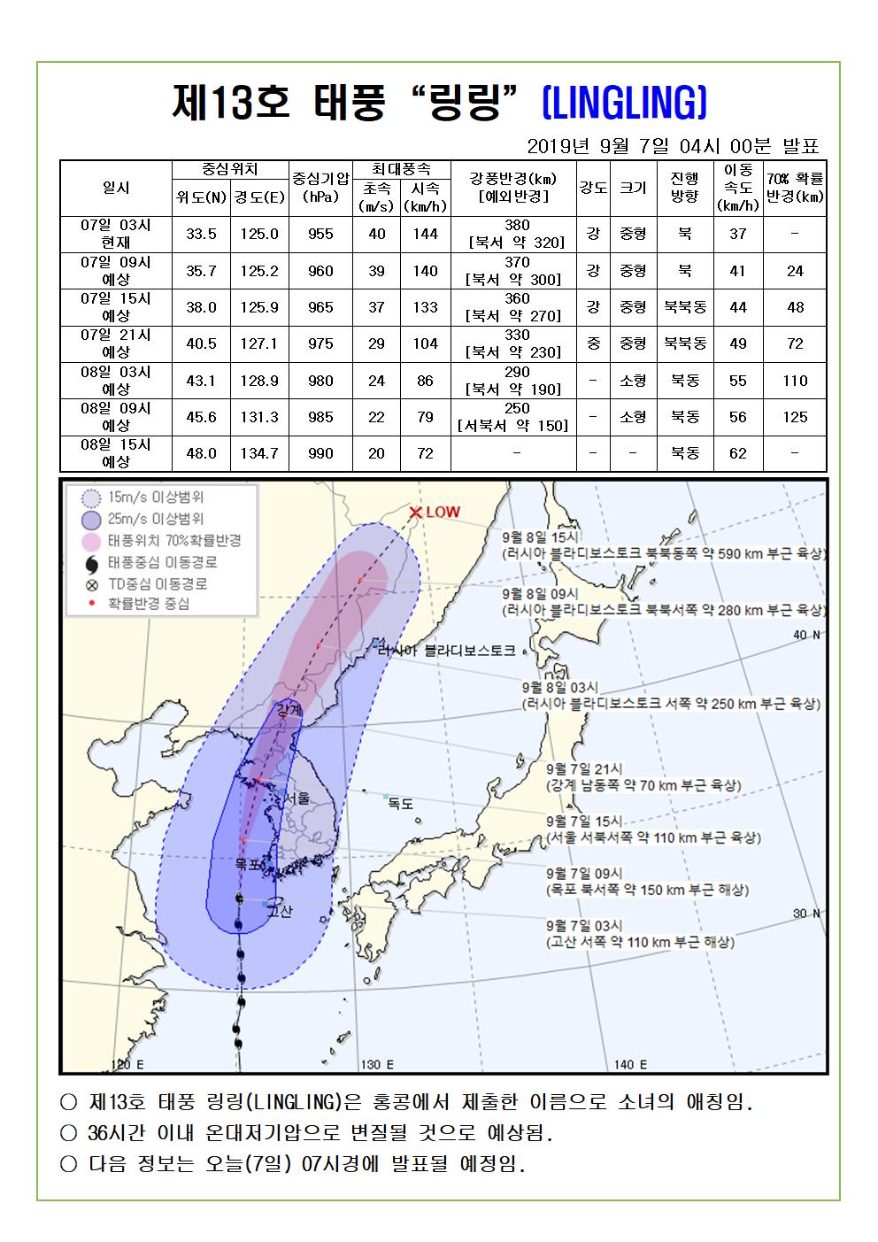 제13호 태풍 링링 예상진로도 2019. 9. 7.(토) 04시 00분 발표 