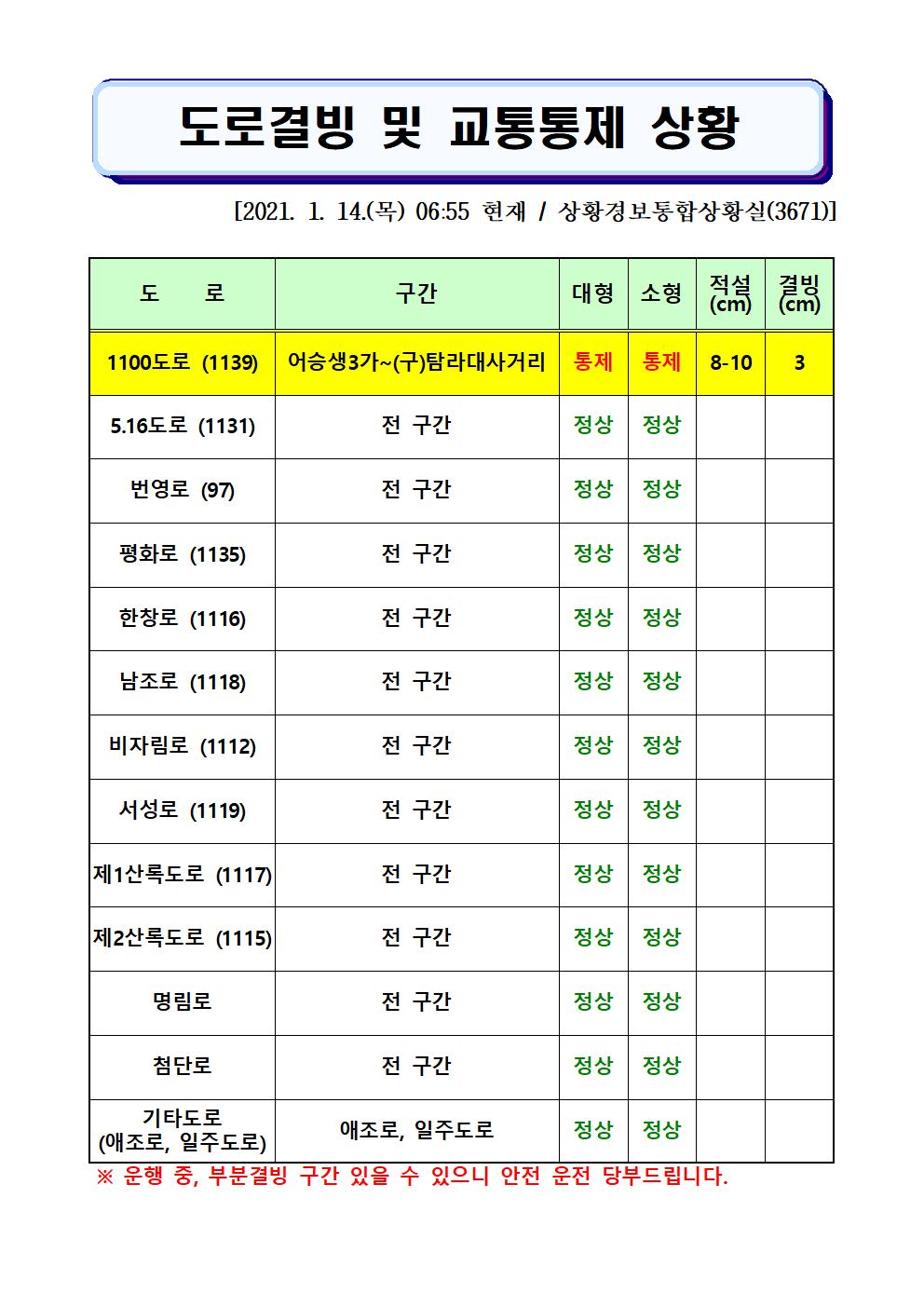 도로결빙 및 교통통제 상황(2021. 1. 14. 목요일 06시55분 현재)