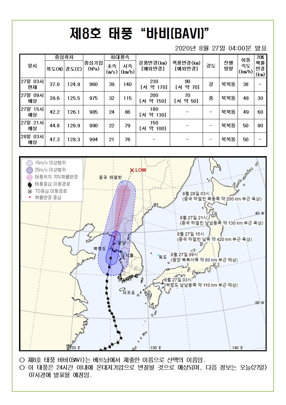 제8호 태풍 바비 예상진로도 2020. 8. 27.(목) 04시00분 발표