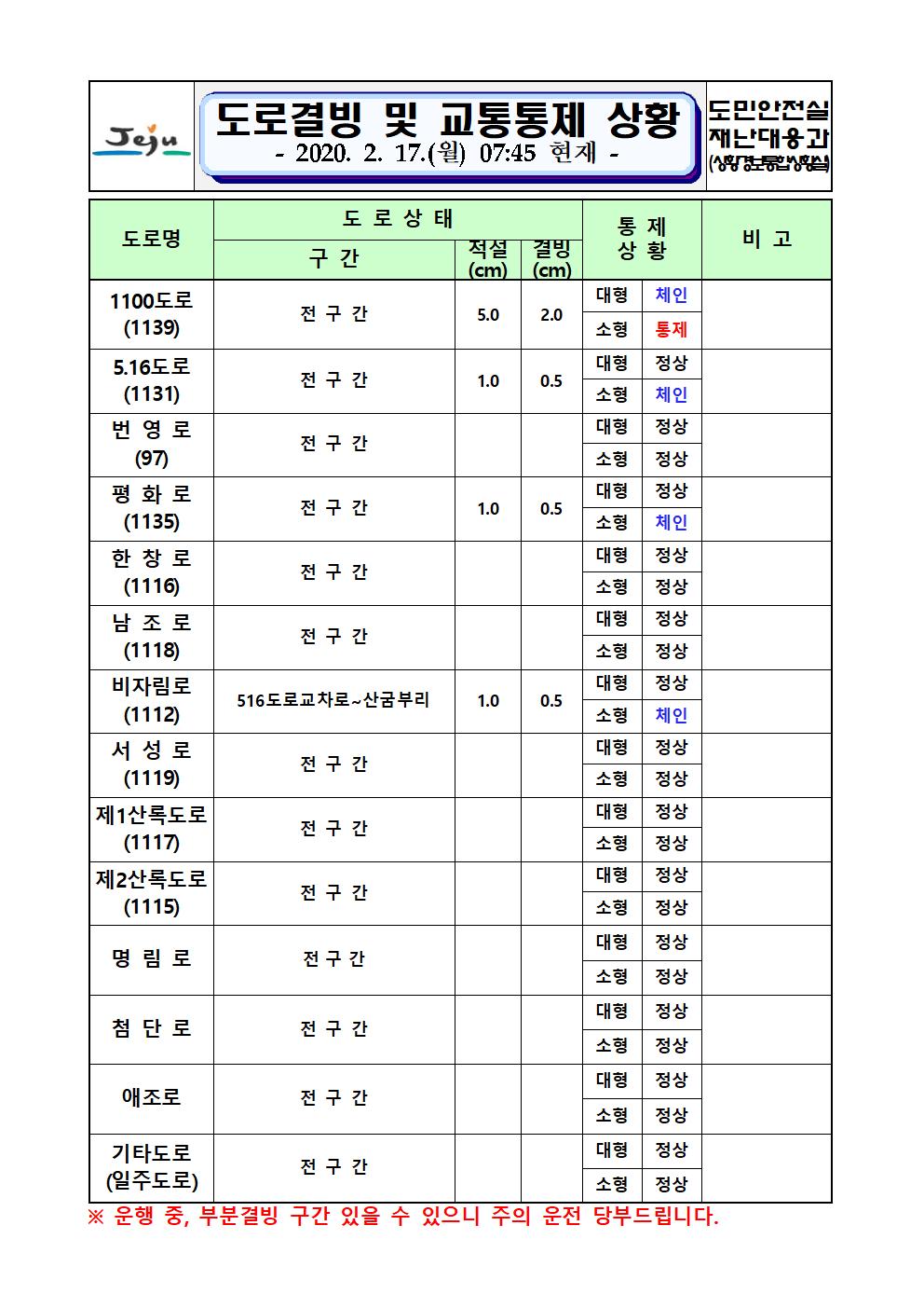 도로결빙 및 교통통제 상황(2020. 2. 17. 월요일 07시 45분 현재)