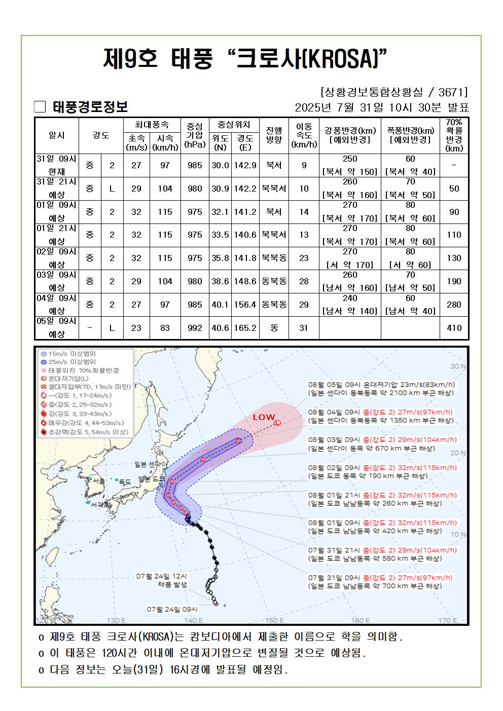 제9호 태풍 크로사 예상진로도 2025. 07. 31. 10시30분 발표
