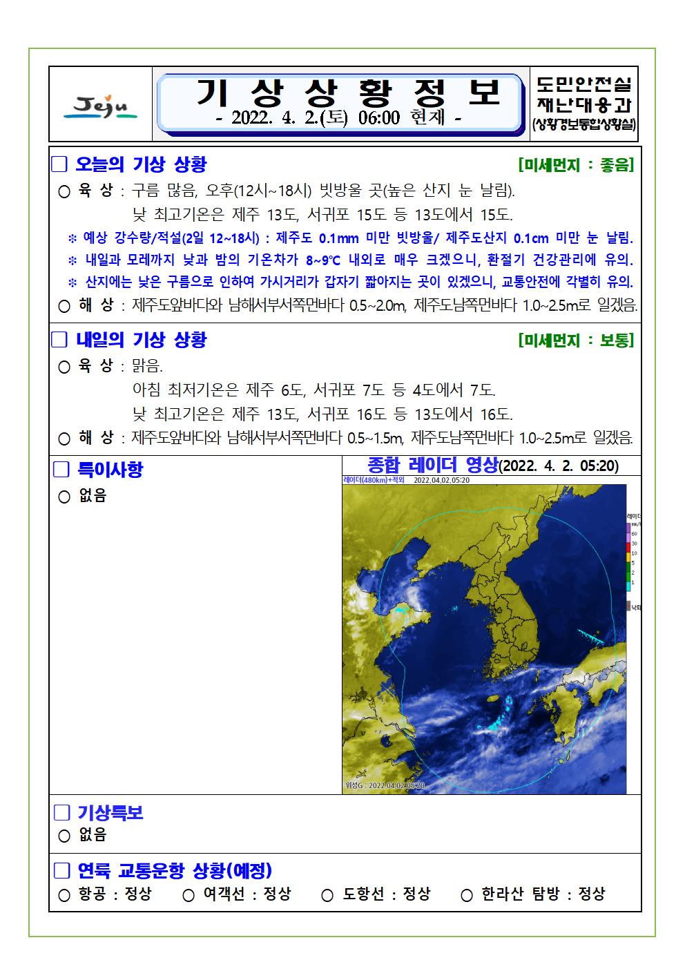 기상상황 2022.04.02. 토요일