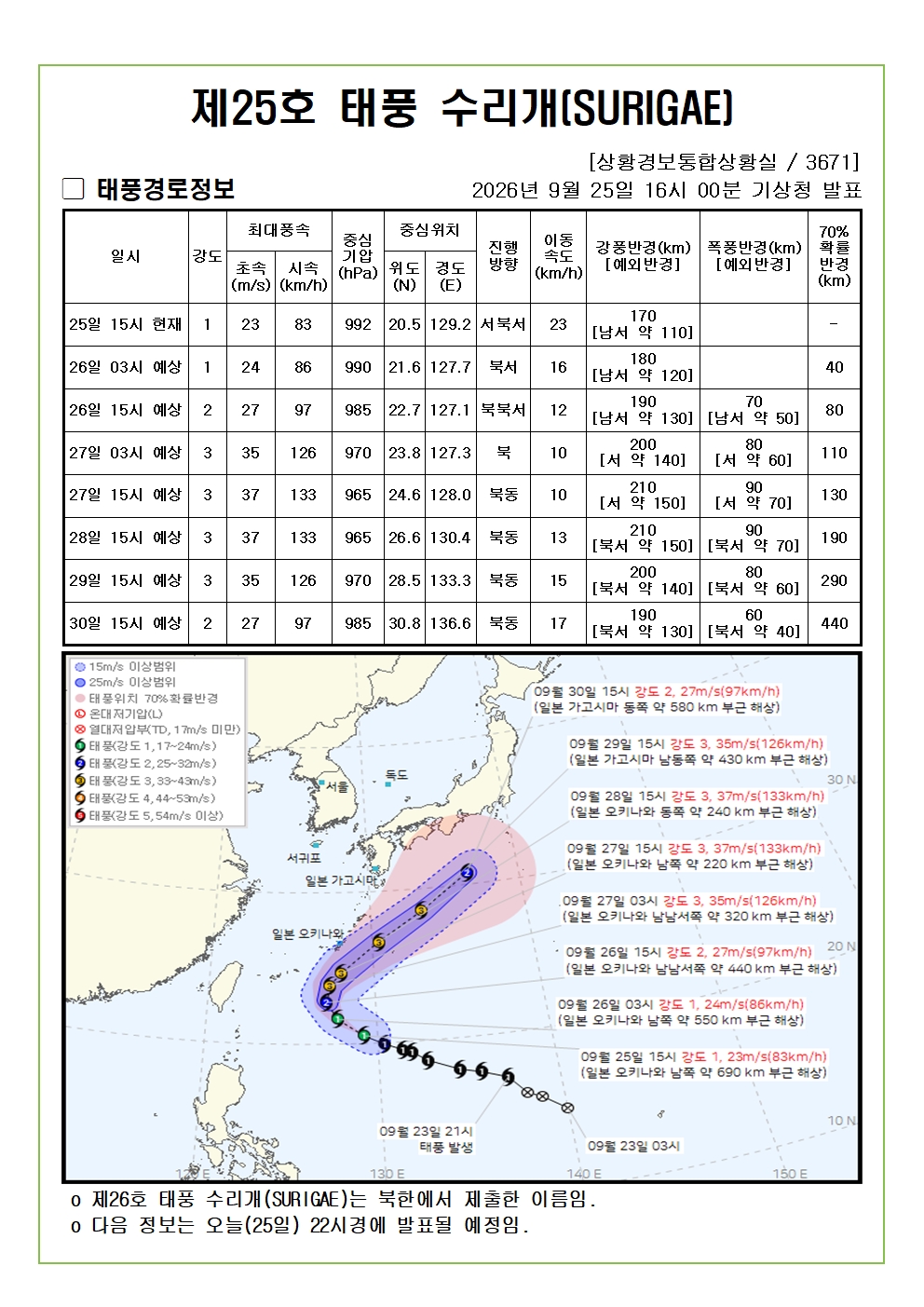 제26호 태풍 수리개 예상진로도 2026. 9. 25. 16시00분