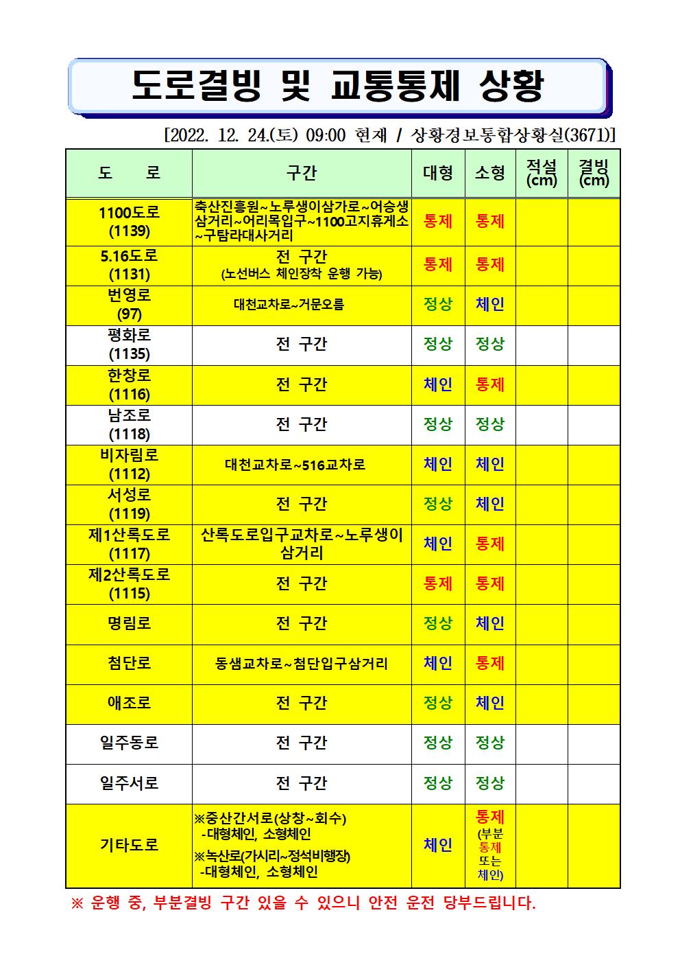 도로결빙 및 통제상황 2022.12.24.(토) 09시00분 현재 