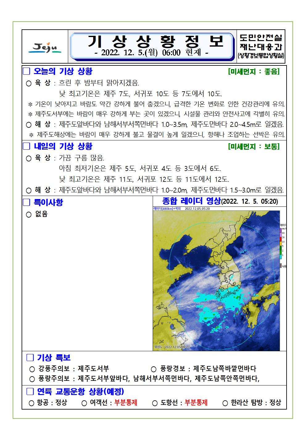 기상상황 2022.12.5. 월요일 