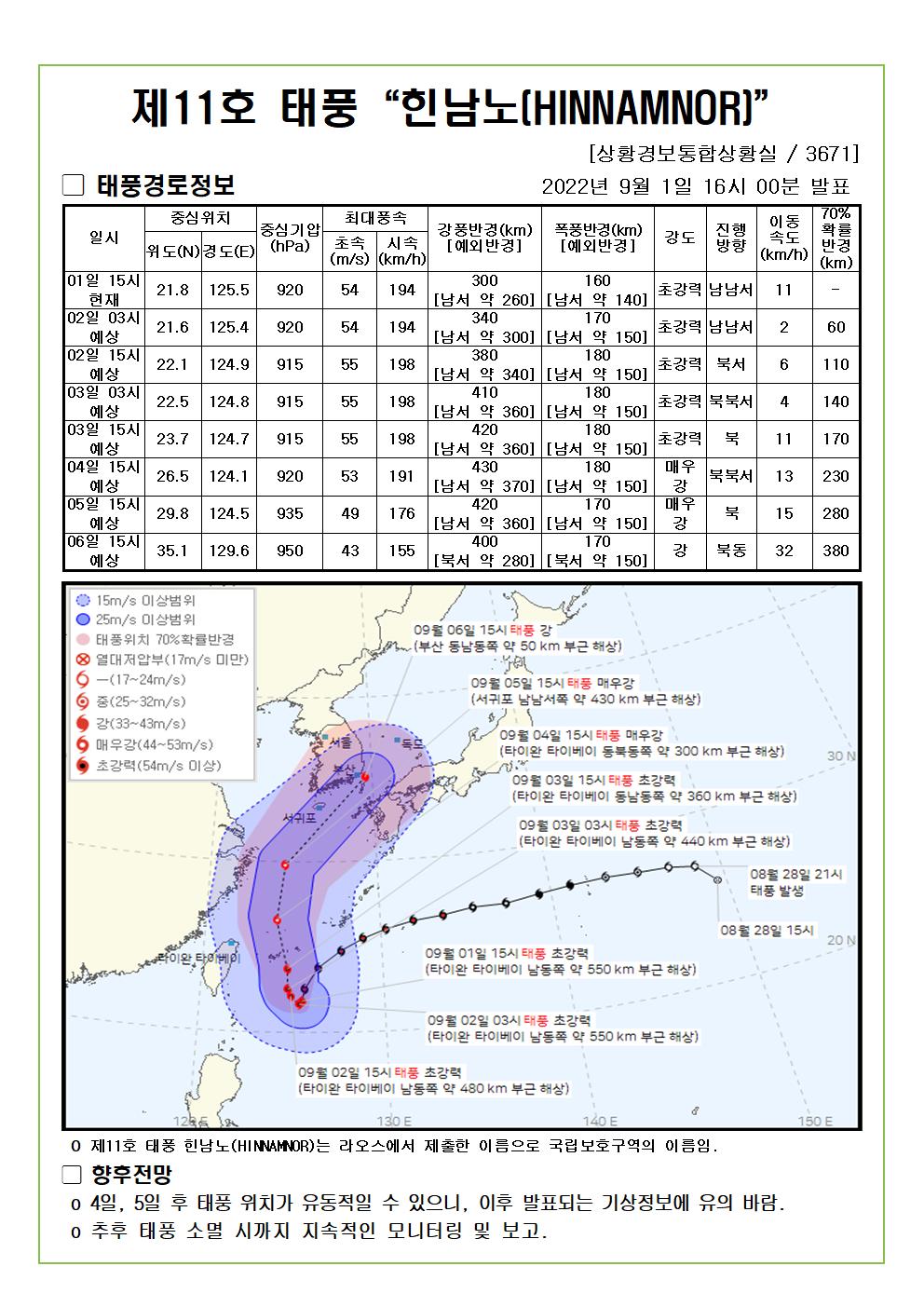 제11호 태풍 힌남노 예상진로도 2022. 9. 1. 16시00분 발표 