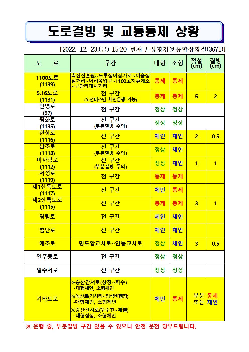 도로결빙 및 통제상황 2022.12.23.(금) 15시20분 현재 