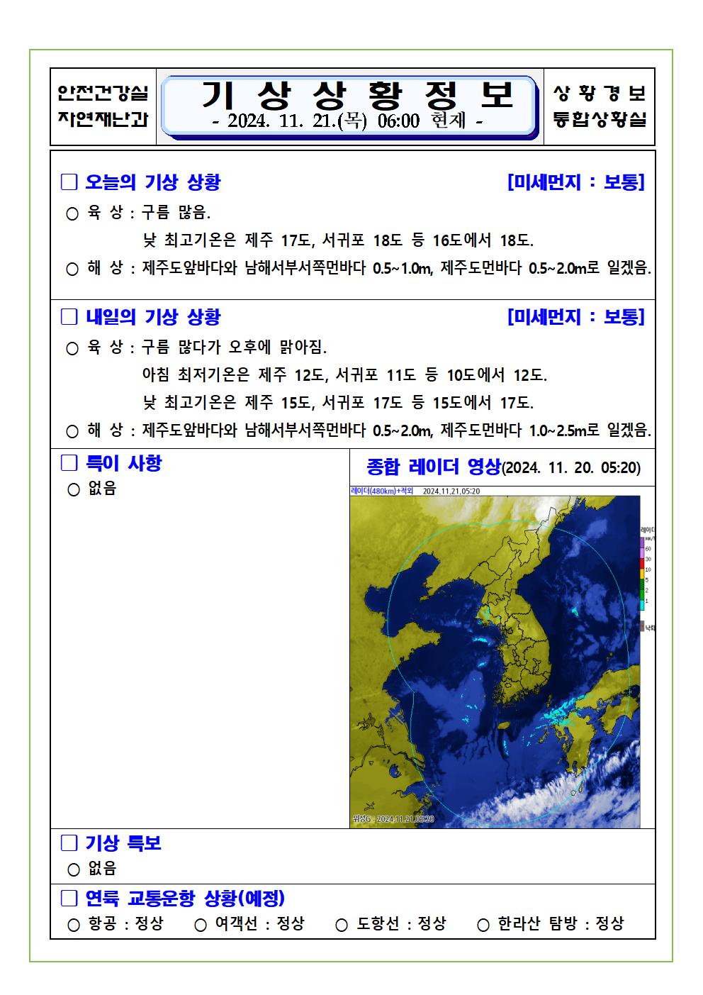 기상상황 2024. 11. 21. 목요일