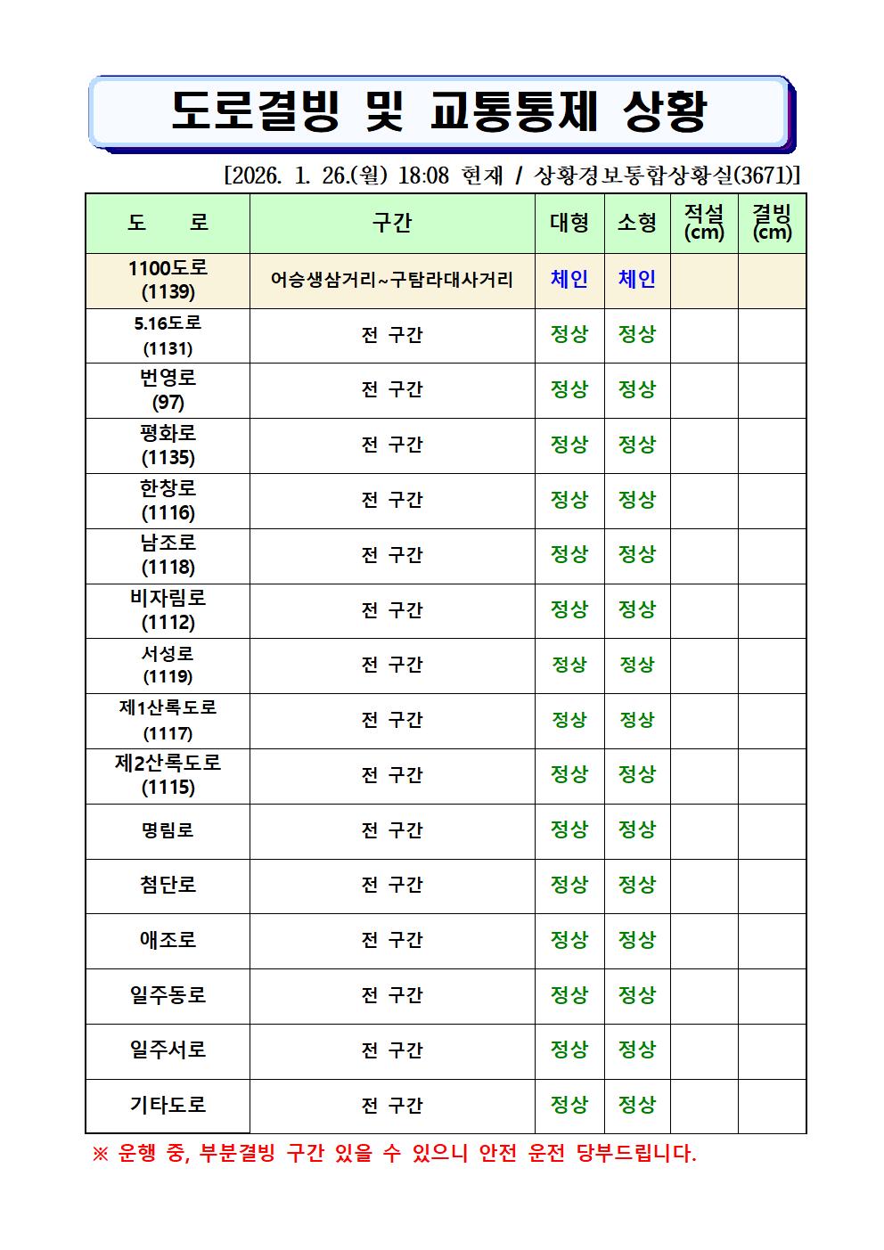 도로결빙 및 통제상황 2026.1.26.(월) 18시 08분 현재