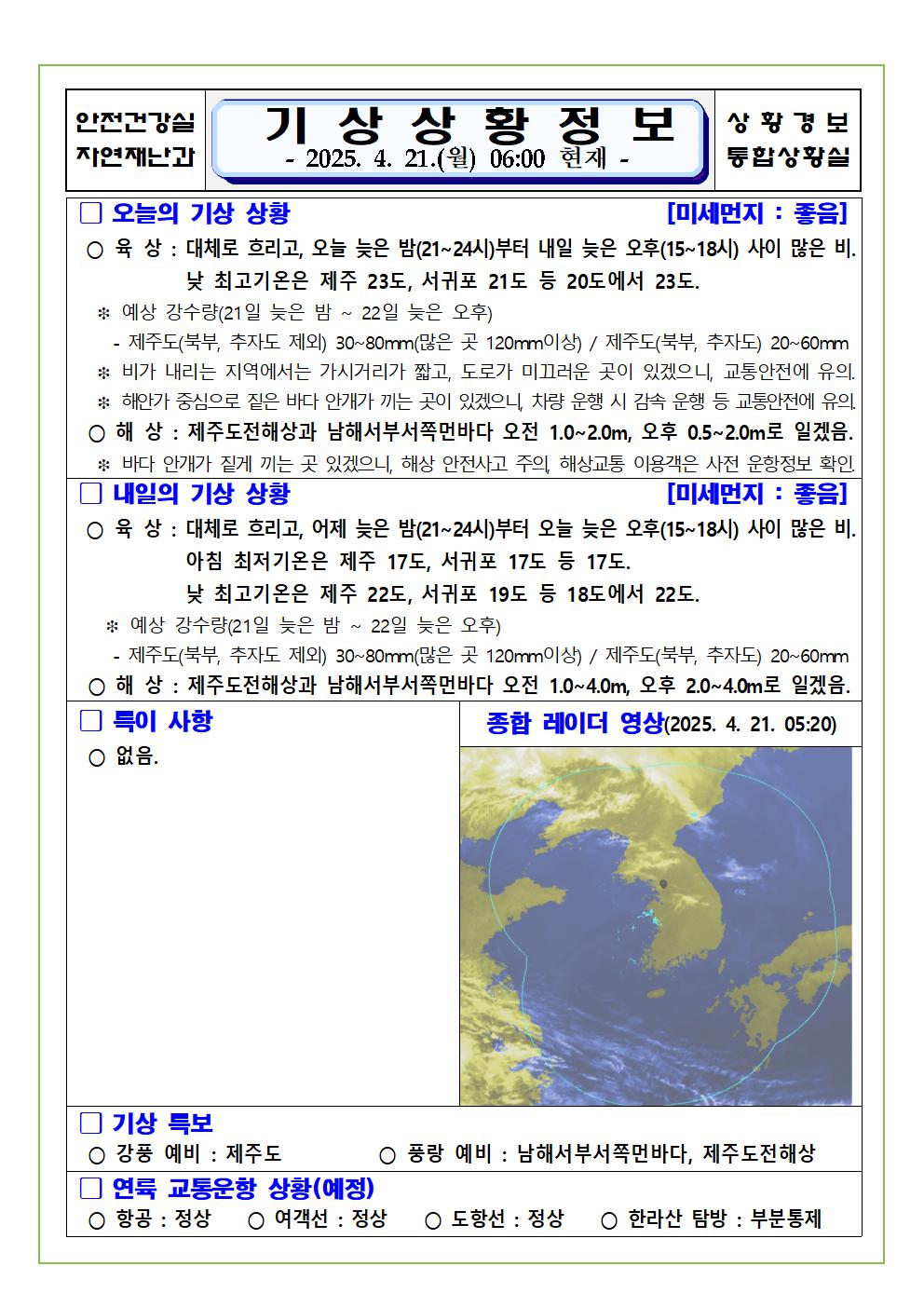 기상상황 2025.4.21.월요일