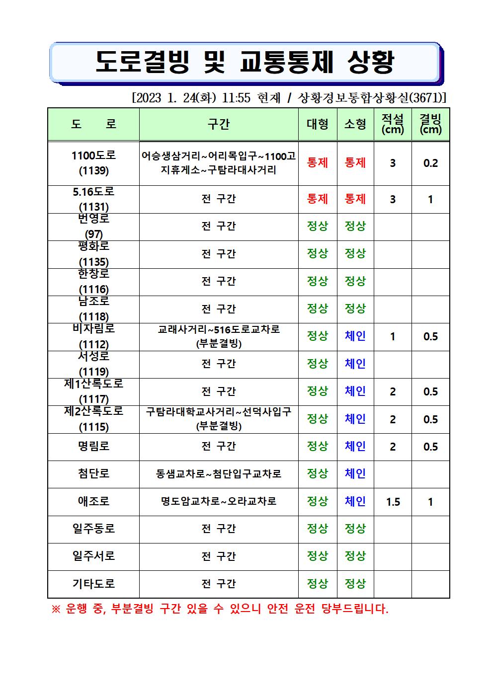 도로결빙 및 통제상황 2023.1.24.(화) 11시55분 현재 