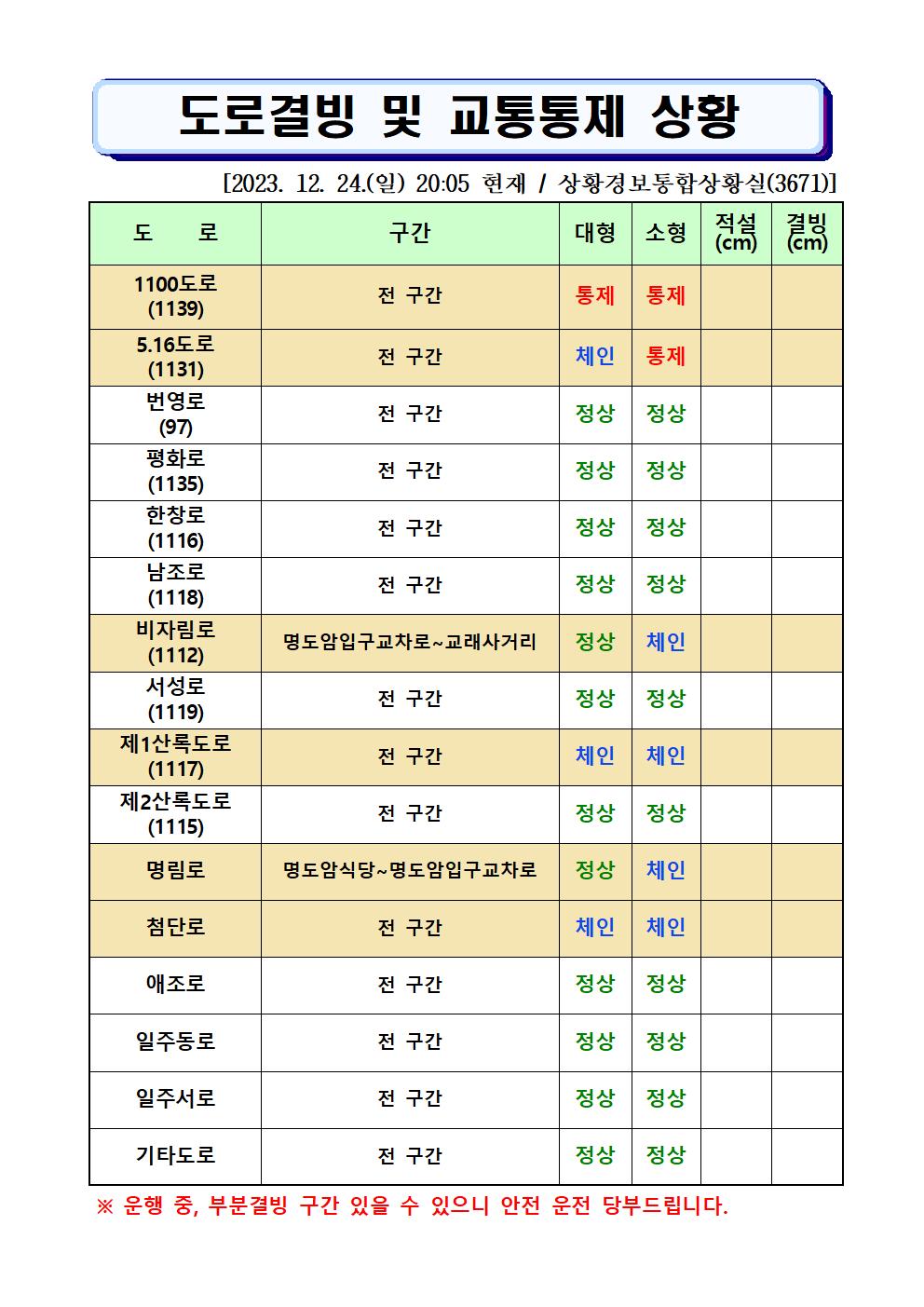 도로결빙 및 통제상황 2023.12.24(일) 20시 05분 현재