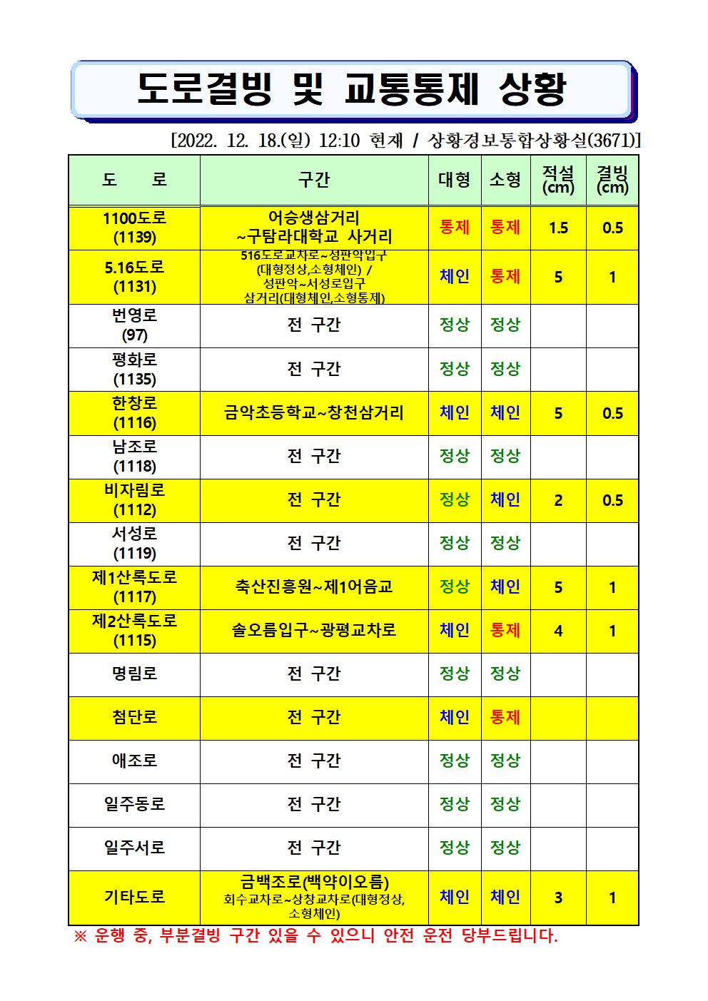 도로결빙 및 통제상황 2022.12.18.(일) 12시10분 현재