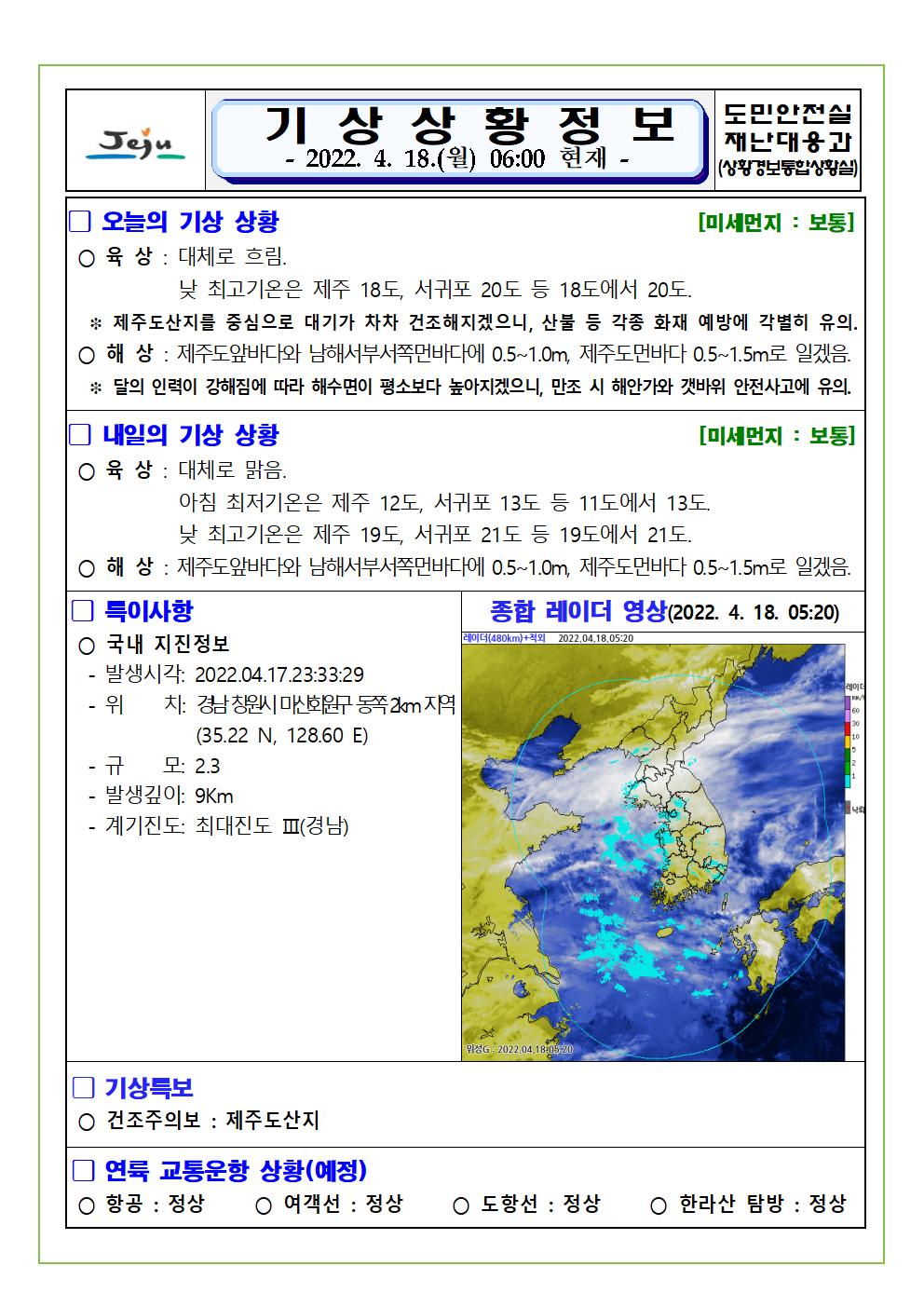 기상상황 2022.04.18. 월요일 