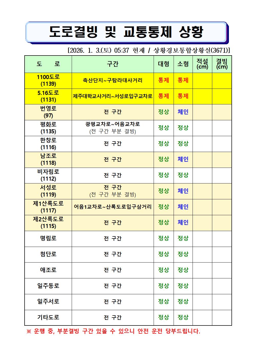 도로결빙 및 통제상황 2026.1.3.(토) 05시 37분 현재 