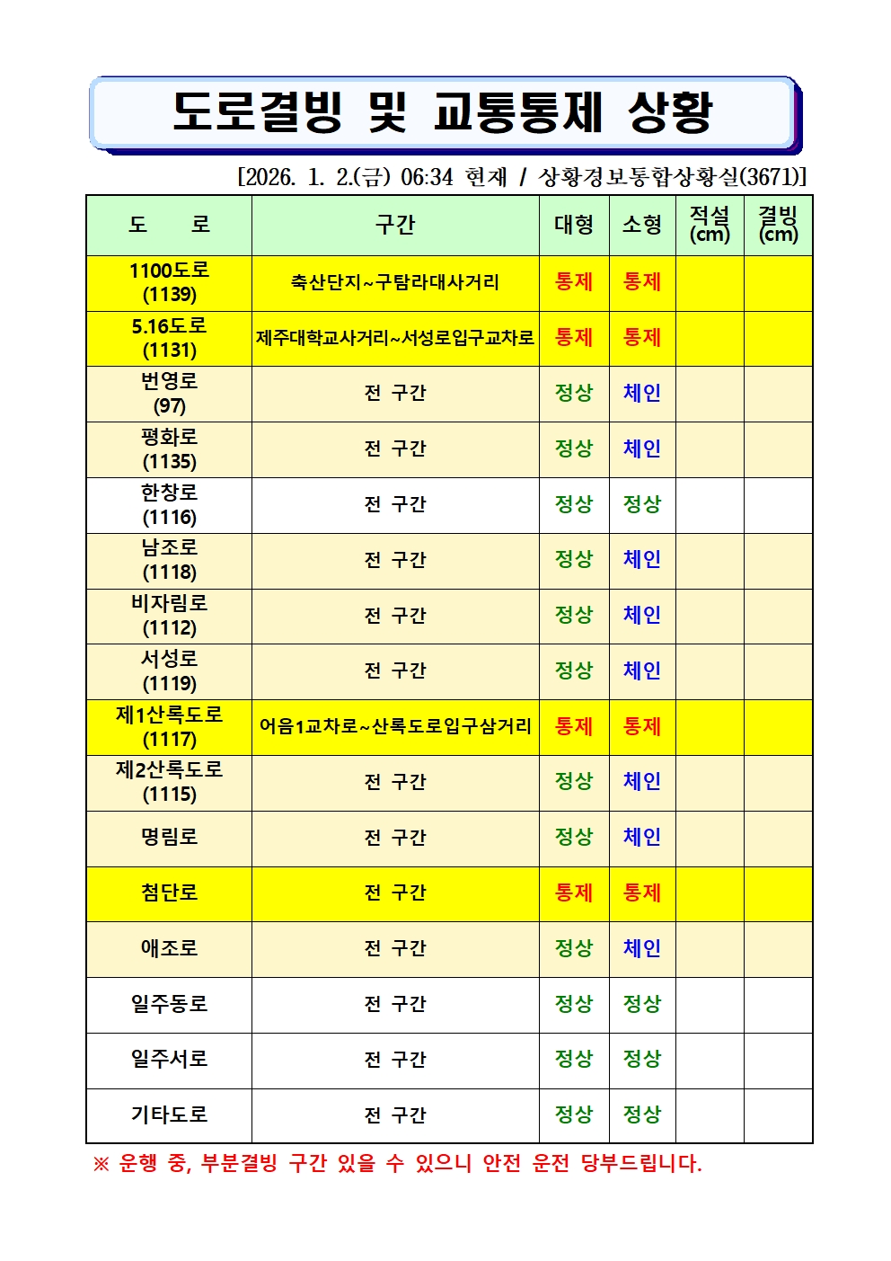 도로결빙 및 통제상황 2026.1.2.(금) 06시 34분 현재