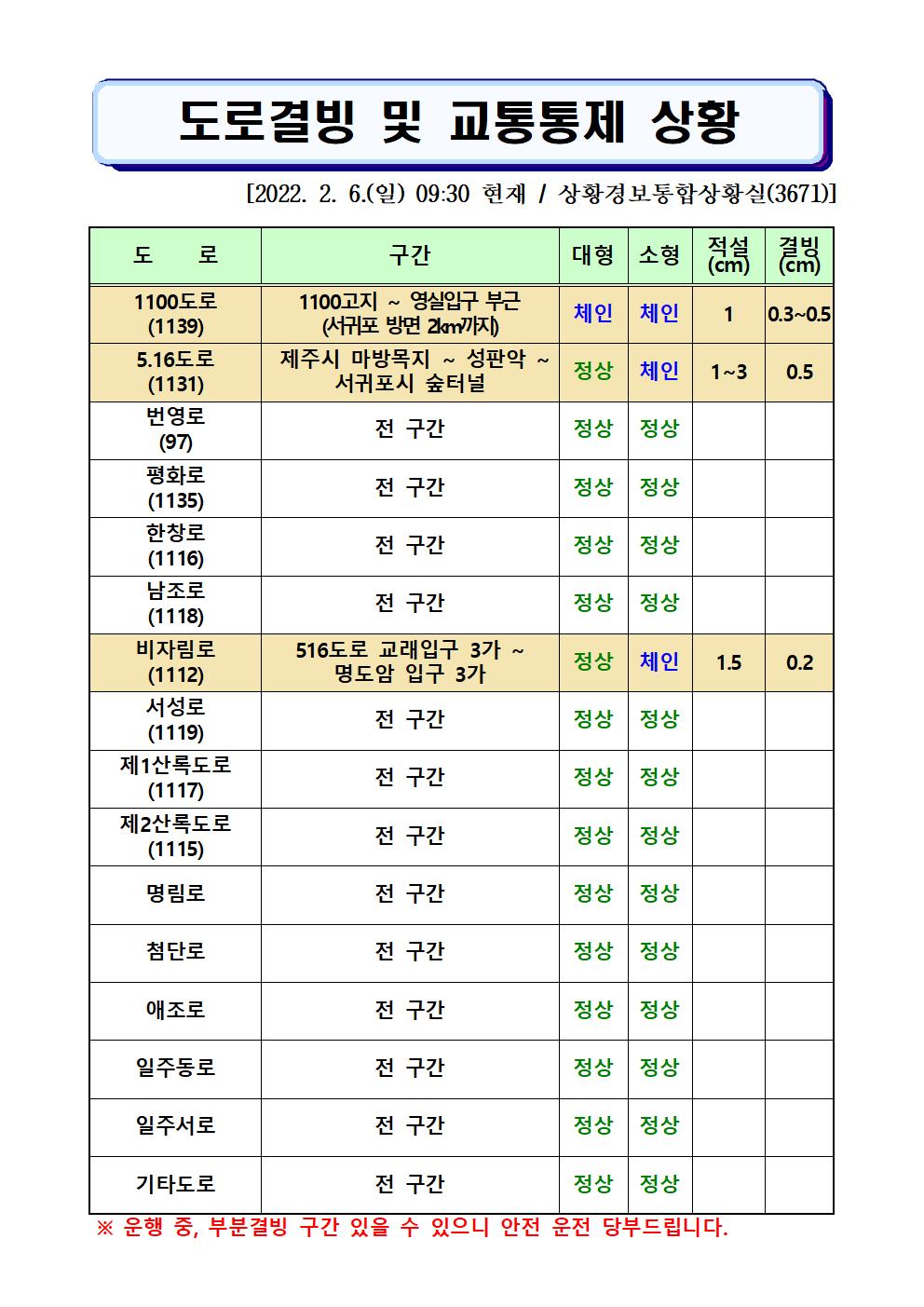도로결빙 및 통제상황 2022.2.6.(일) 09시30분 현재