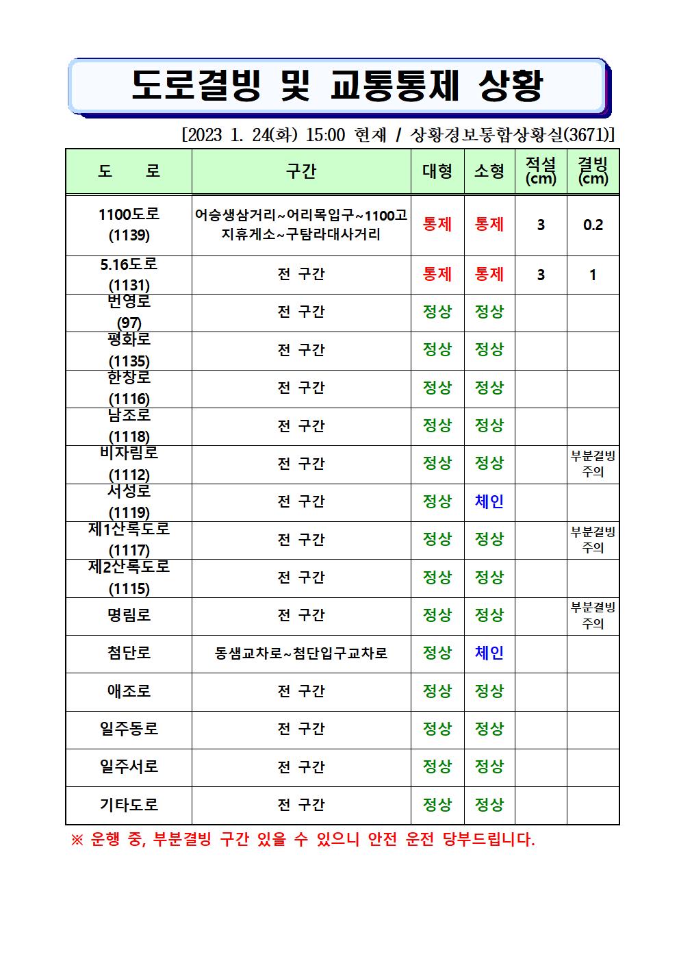 도로결빙 및 통제상황 2023.1.24.(화) 15시00분 현재