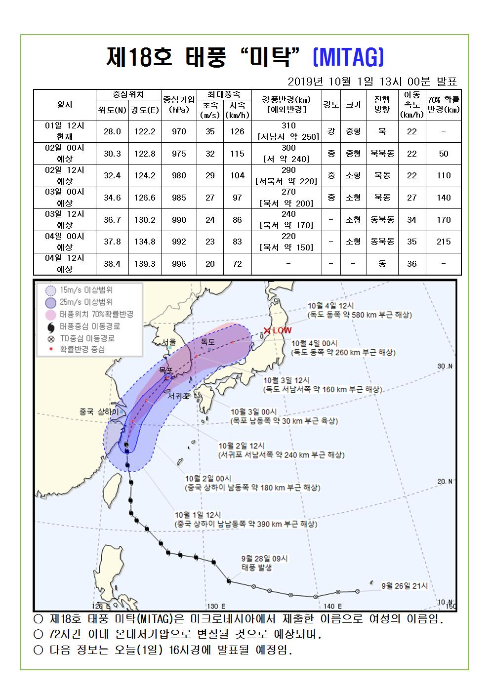 제18호 태풍 미탁 예상진로도 2019. 10. 1.(화) 13시 00분 발표