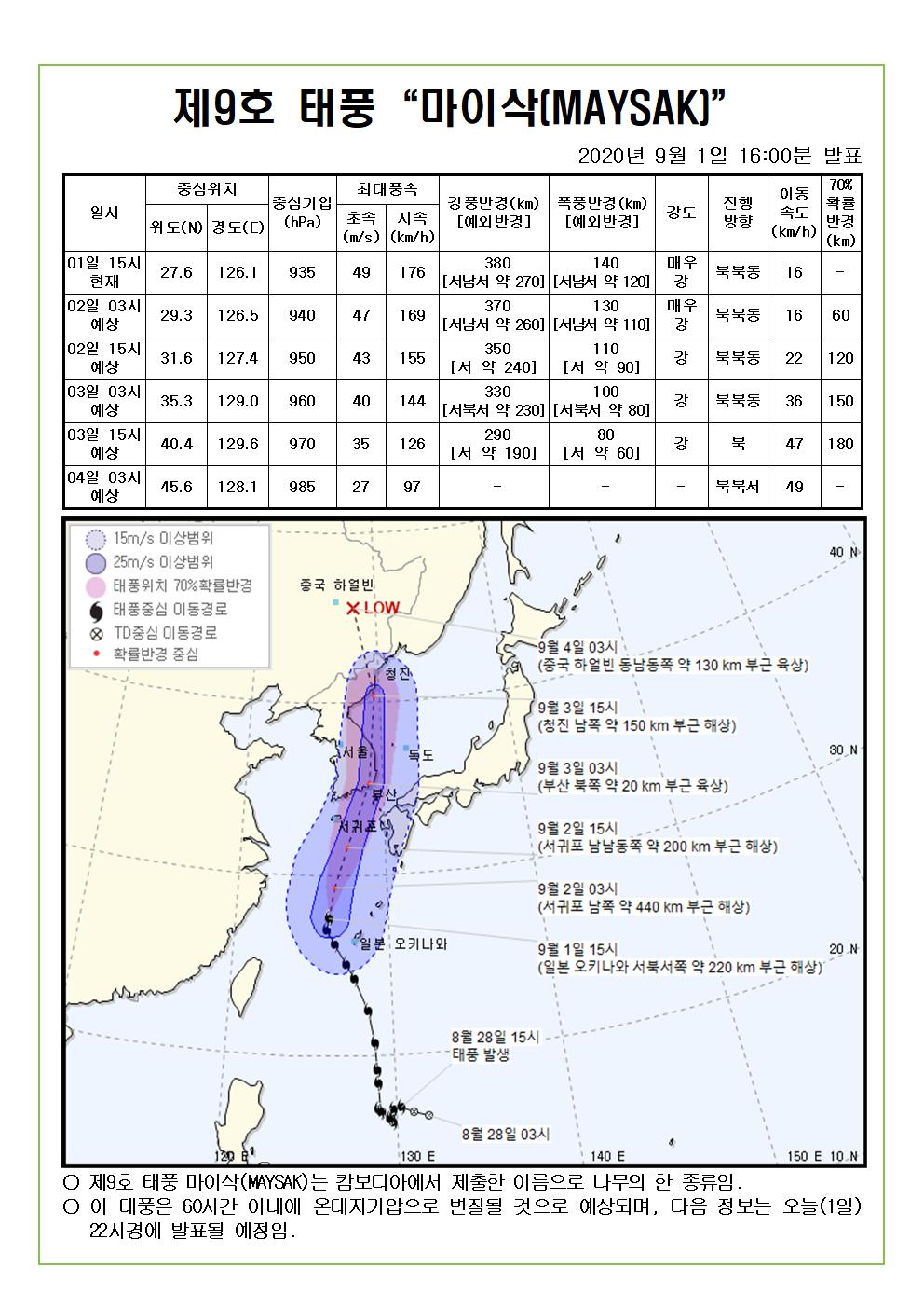  제9호 태풍 마이삭 예상진로도 2020. 9. 1.(화) 16시00분 발표