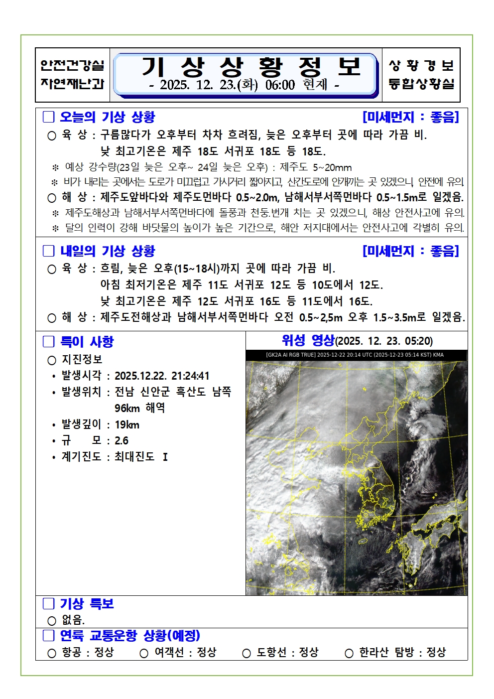 기상상황 2025. 12. 23. 화요일