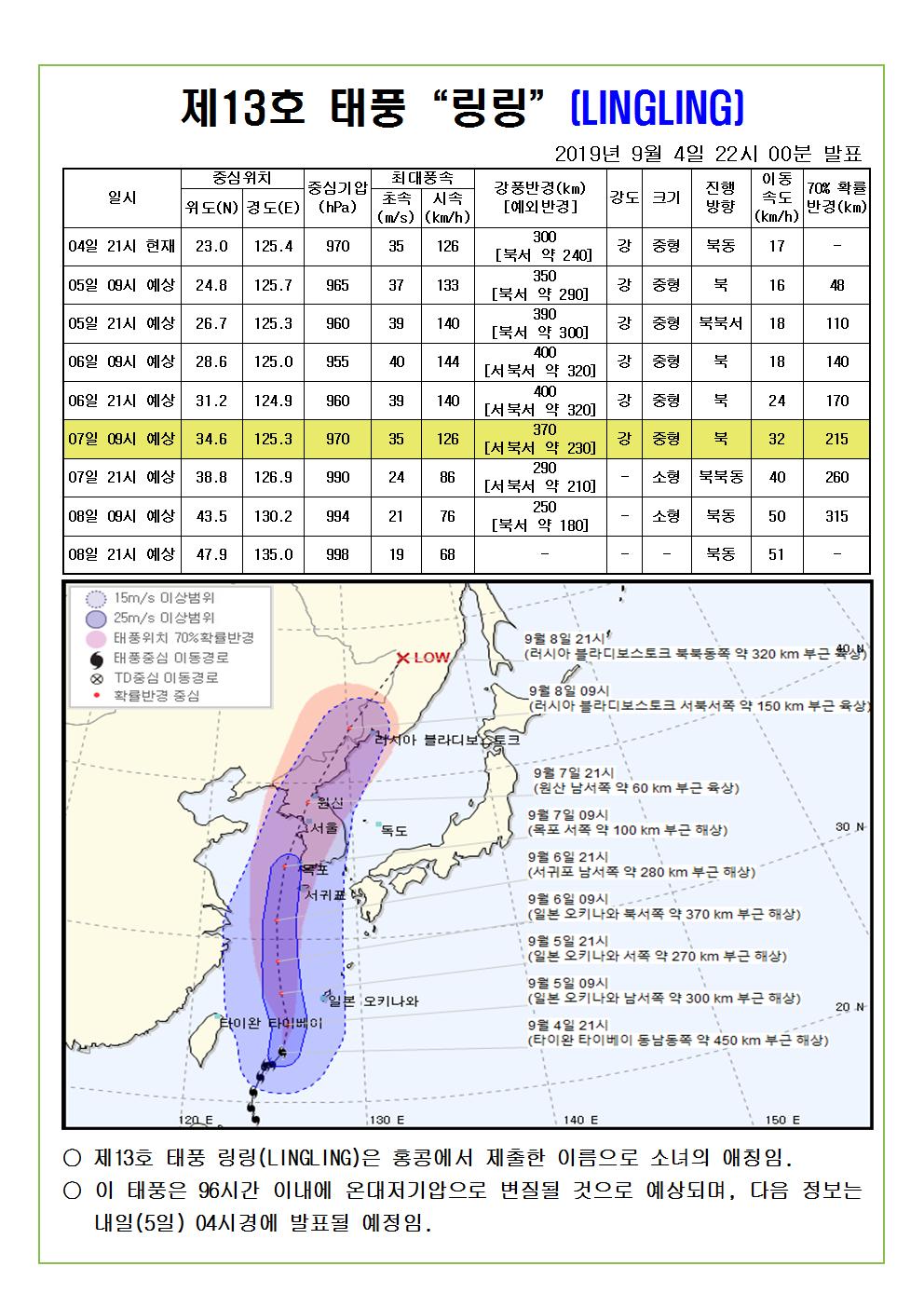 제13호 태풍 링링 예상진로도 2019. 9. 4.(수) 22시 00분 발표