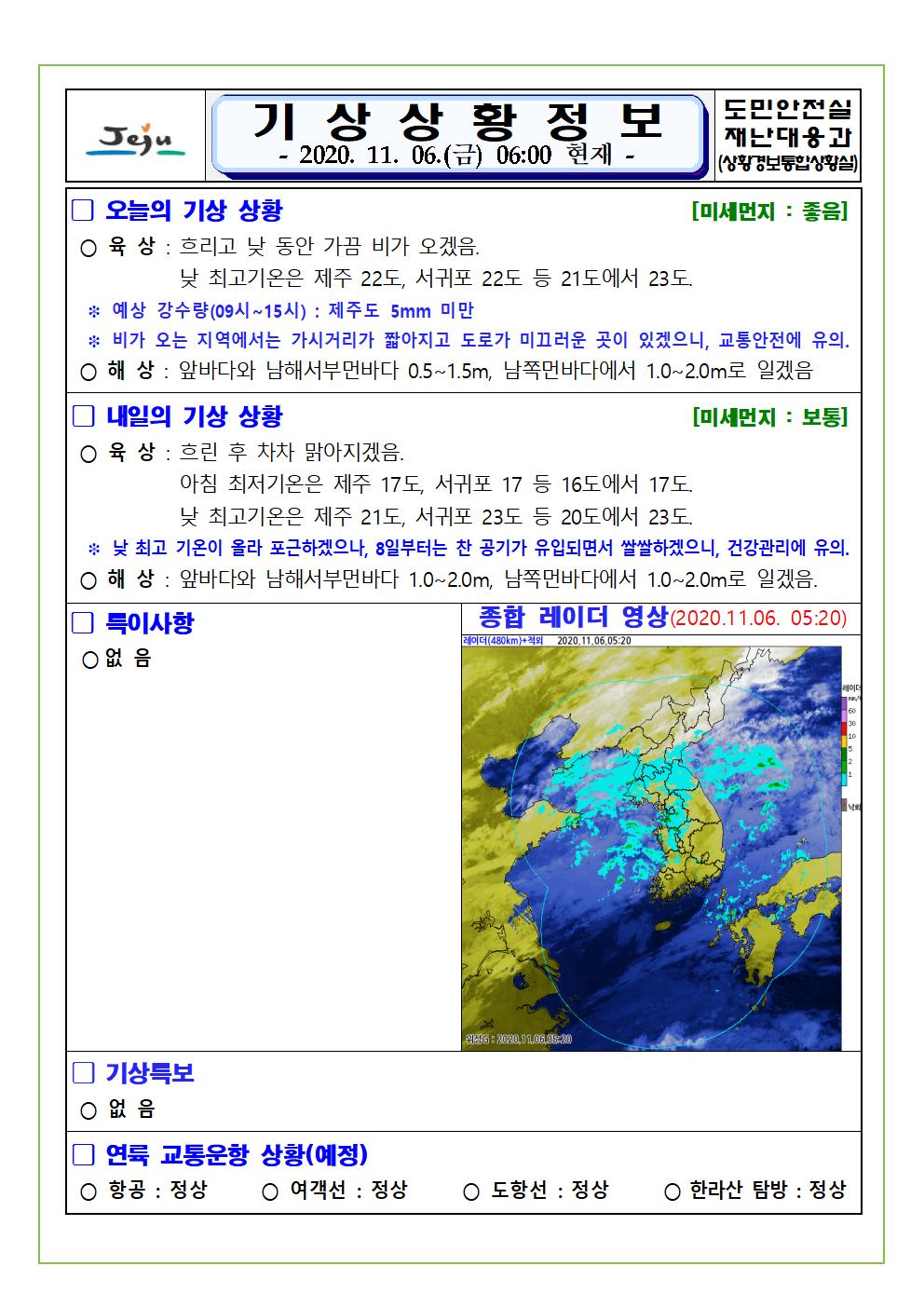 기상상황 2020. 11. 06. 금요일 