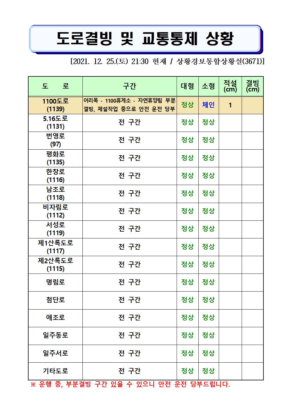 도로결빙 및 교통통제 상황(2021. 12. 25. 토요일 21시30분 현재) 