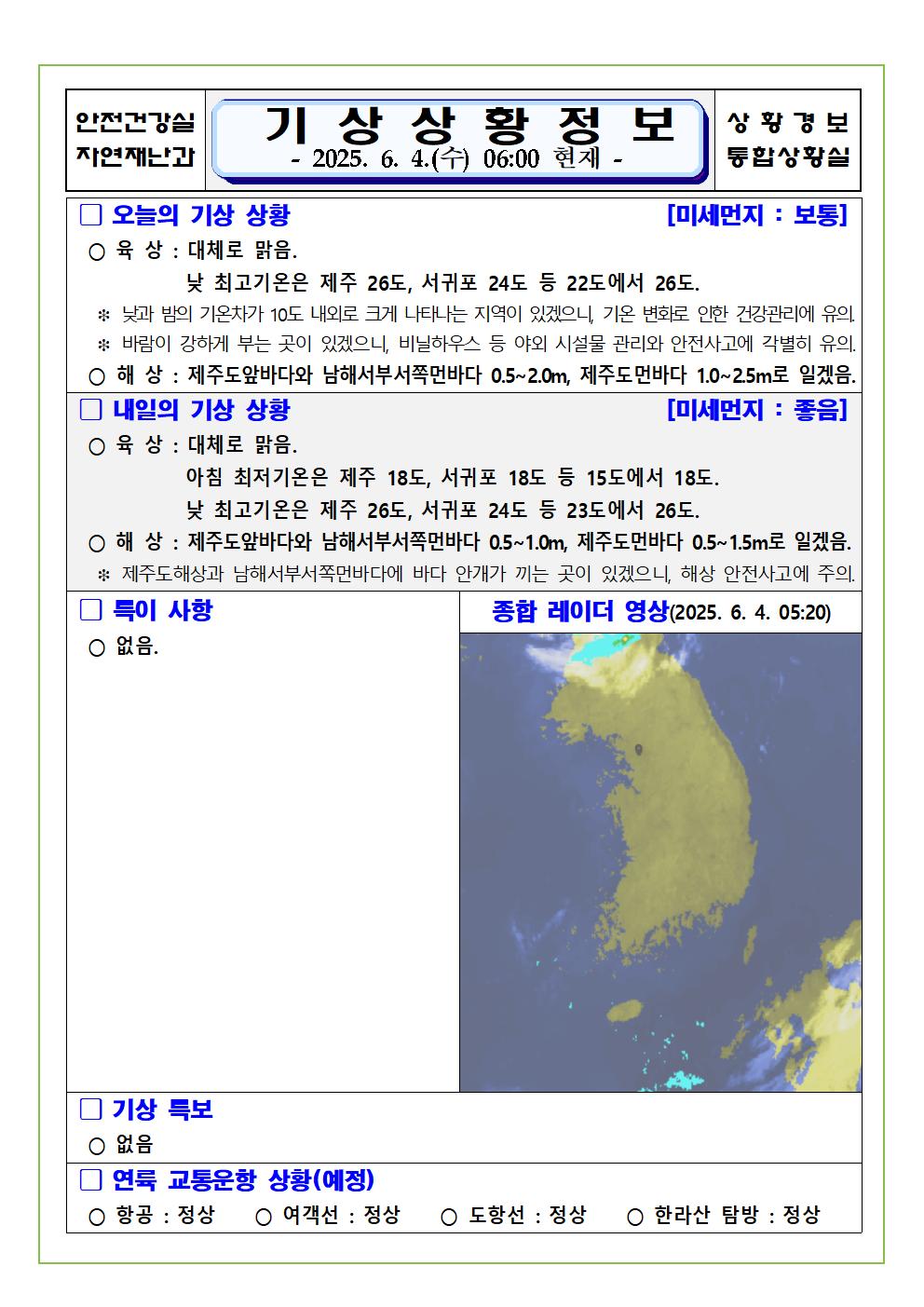 기상상황 2025. 6. 4. 수요일