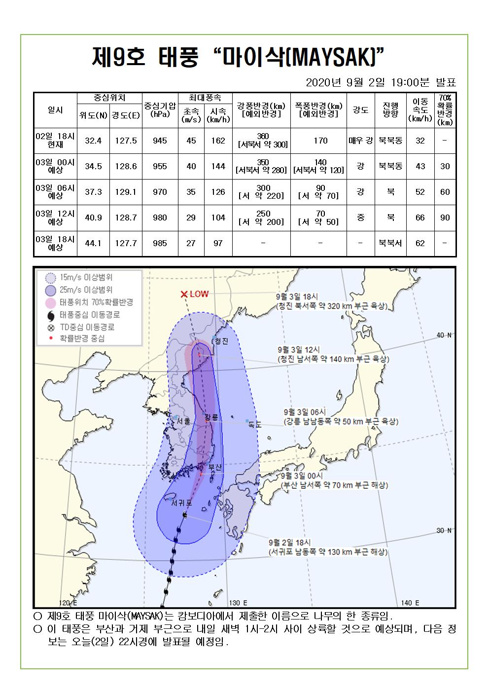 제9호 태풍 마이삭 예상진로도 2020. 9. 2.(수) 19시00분 발표 