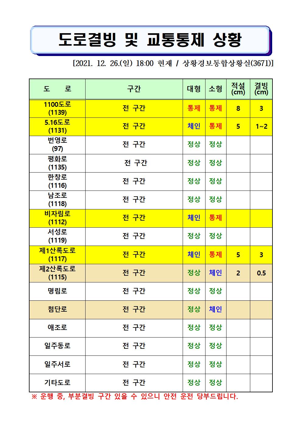 도로결빙 및 통제상황 2021.12.26.(일) 18시00분 현재 