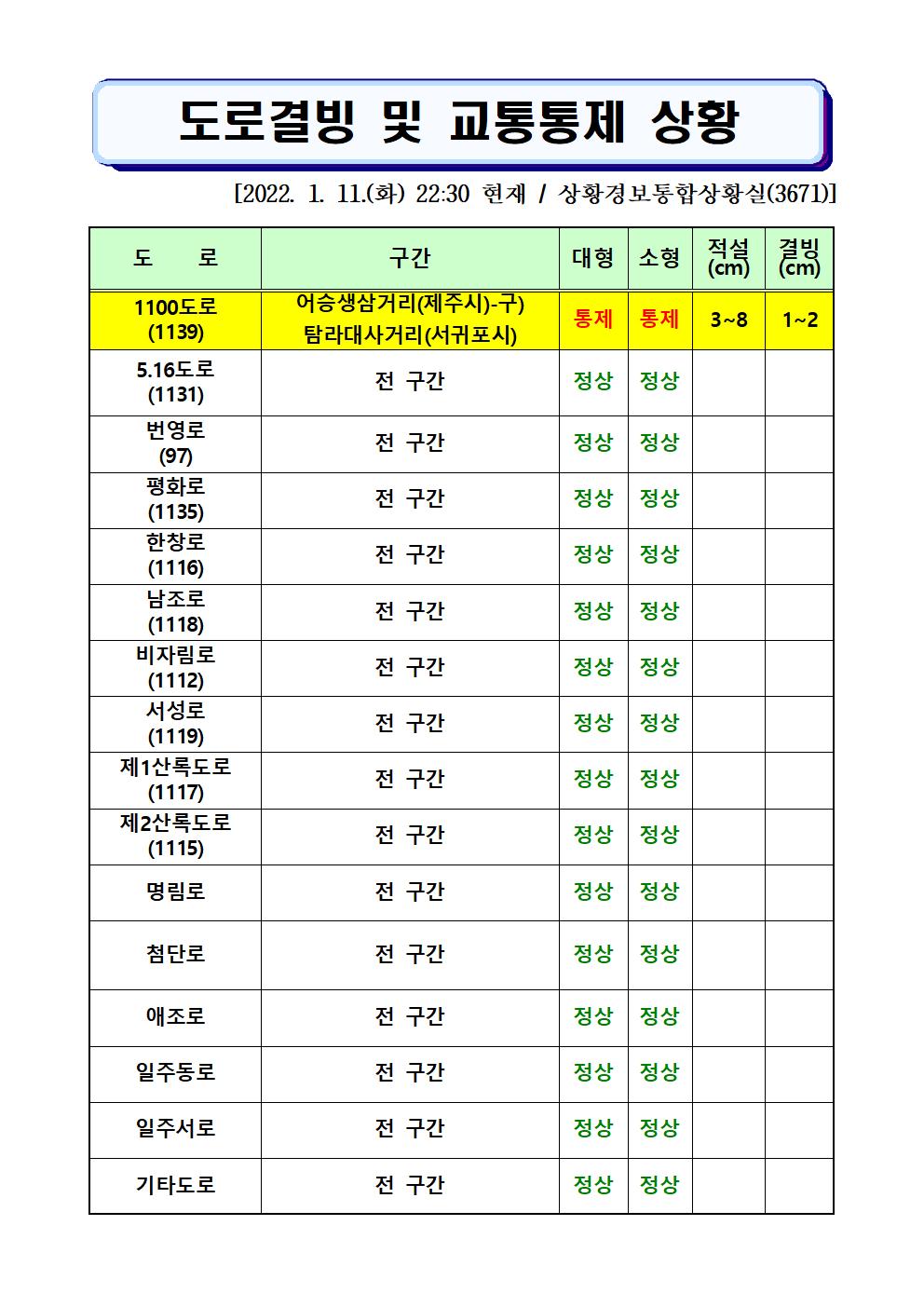 도로결빙 및 통제상황 2022.1.11.(화) 22시30분 현재 