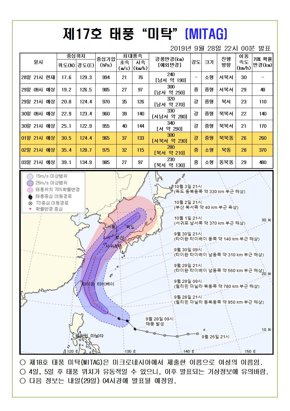 제18호 태풍 미탁 예상진로도 2019. 9. 28.(토) 22시 00분 발표