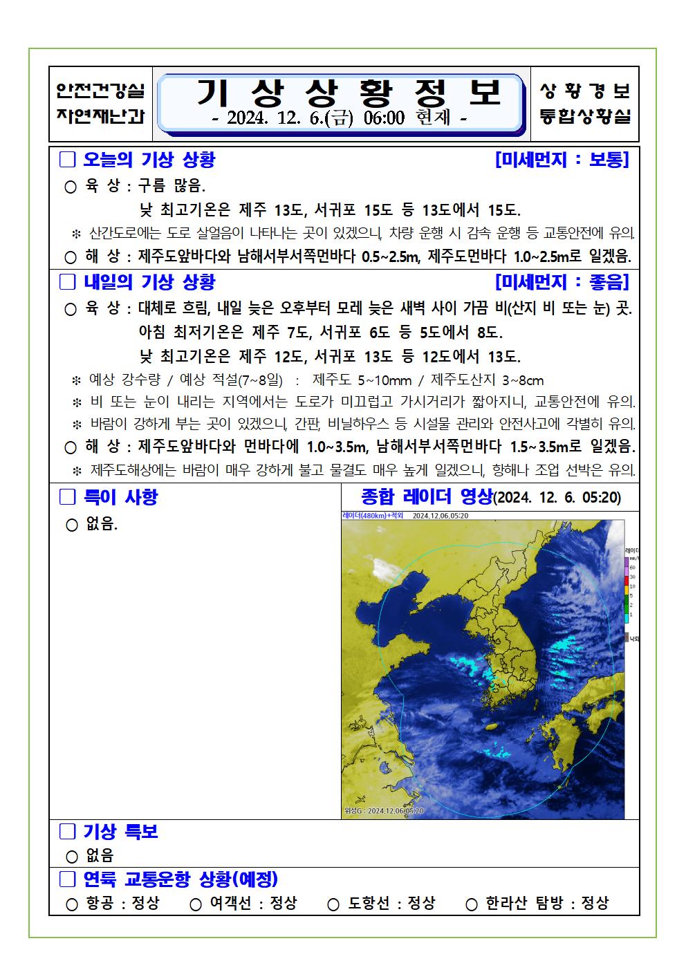 기상상황 2024. 12. 06. 금요일