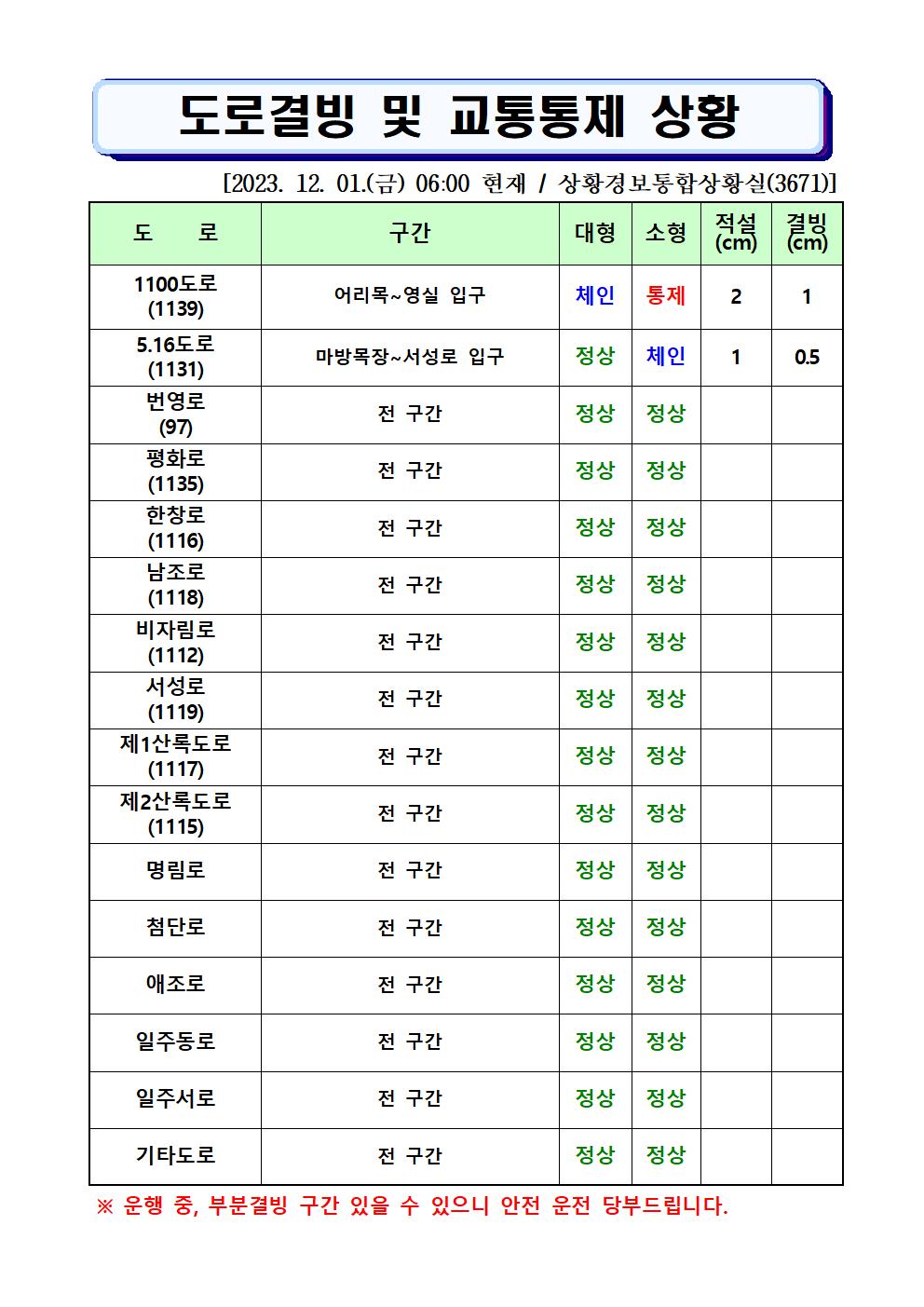 도로결빙 및 통제상황 2023.12.01.(금) 06시00분 현재 
