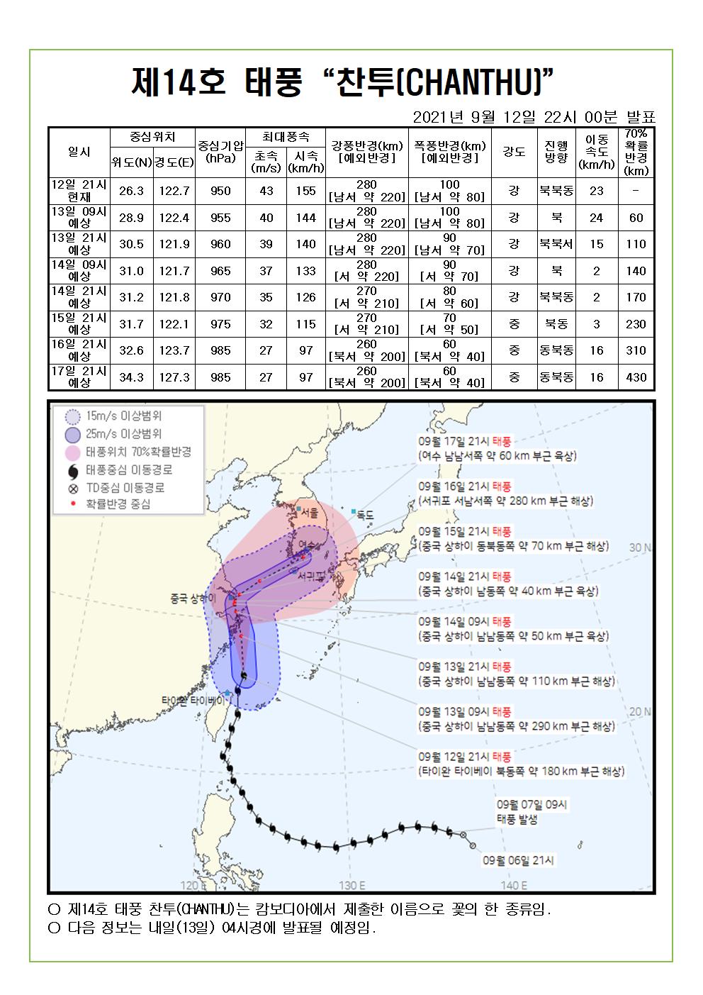 제14호 태풍 찬투 예상진로도 9월 12일(일) 22시00분 발표