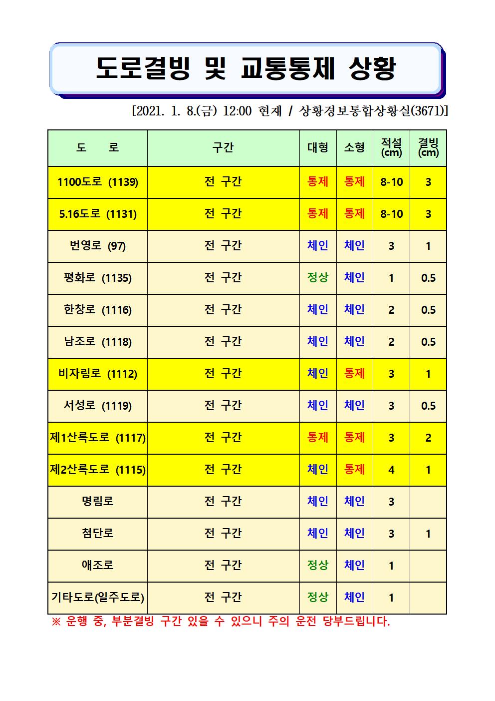 도로결빙 및 교통통제 상황(2021. 1. 8. 금요일 12시00분 현재) 