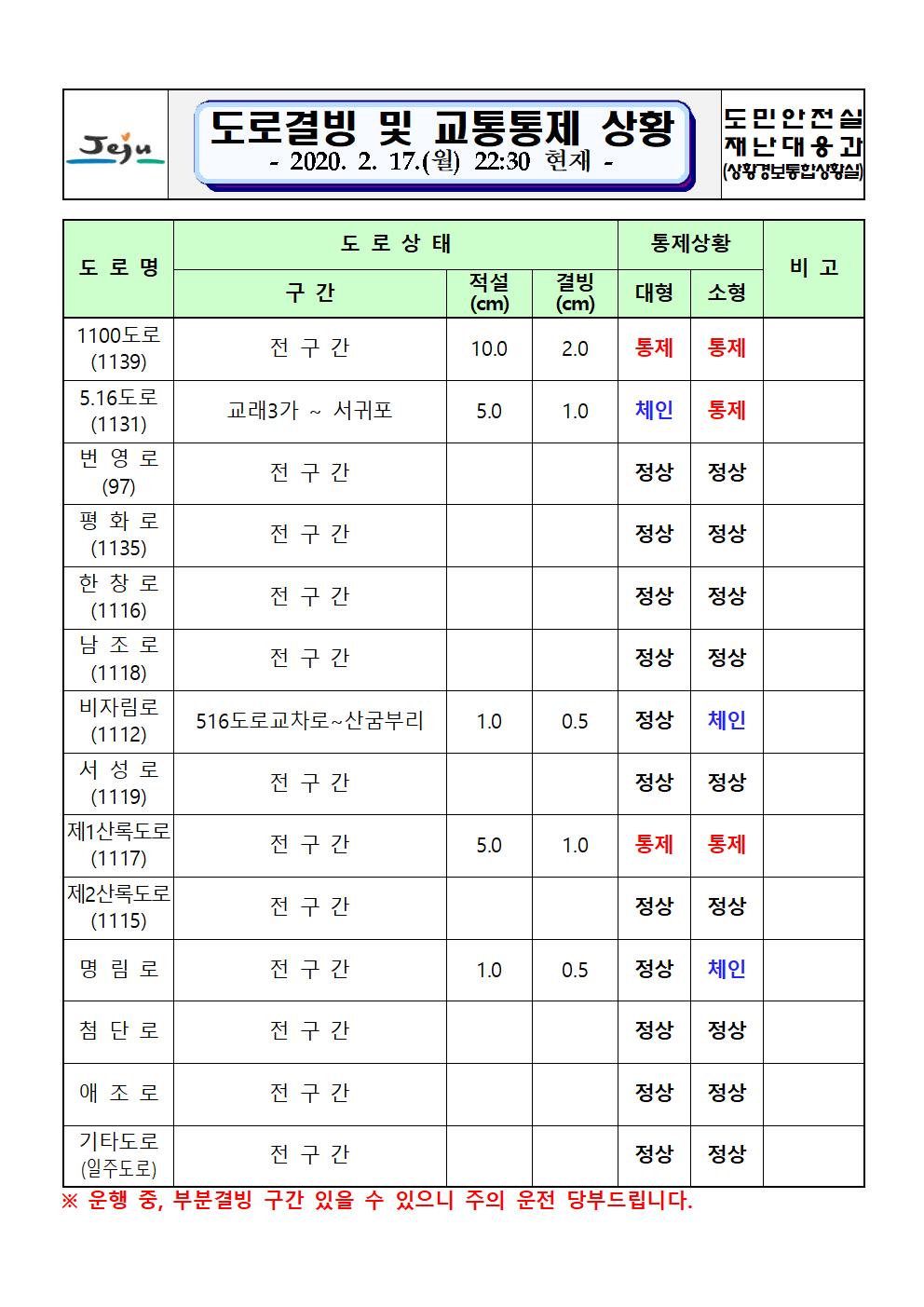 도로결빙 및 교통통제 상황(2020. 2. 17. 월요일 22시 30분 현재)
