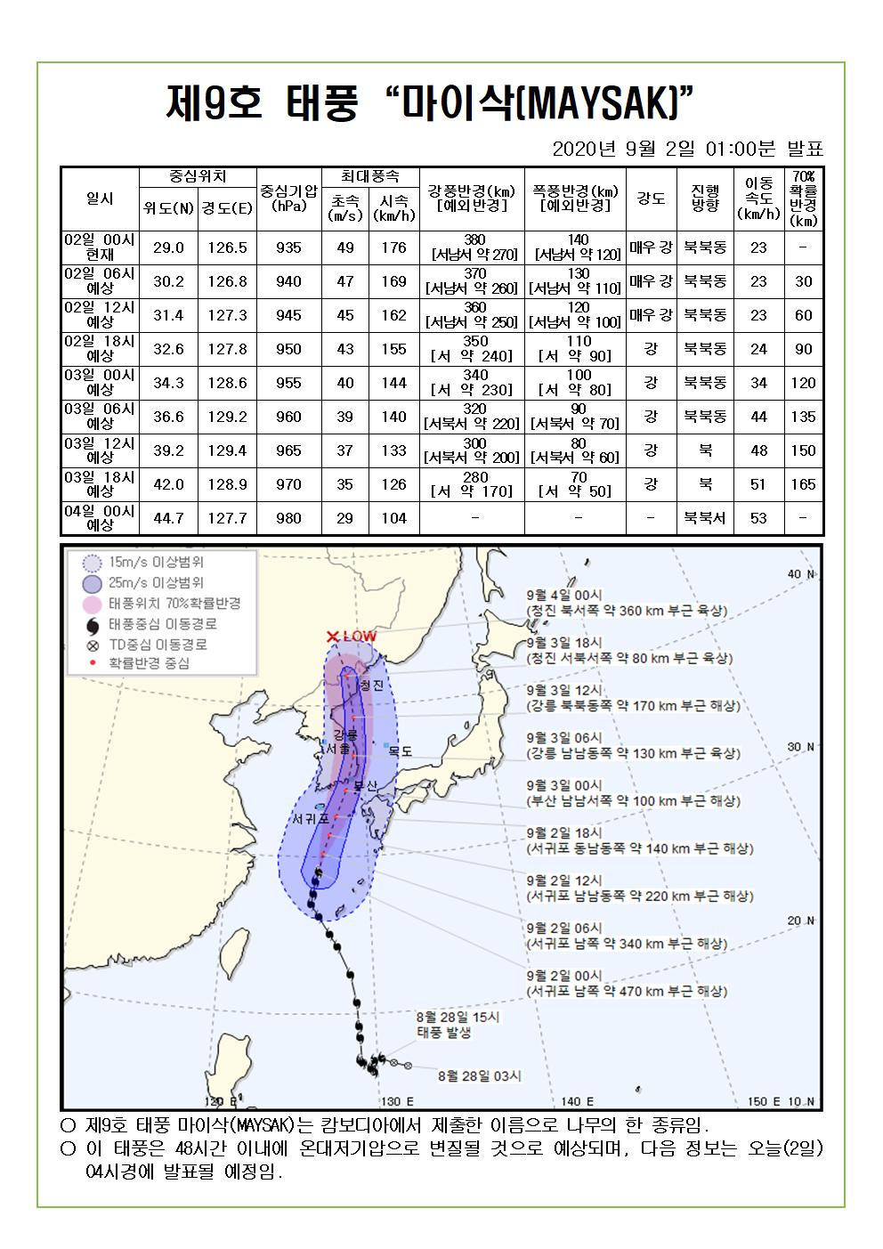 제9호 태풍 마이삭 예상진로도 2020. 9. 2.(수) 01시00분 발표 