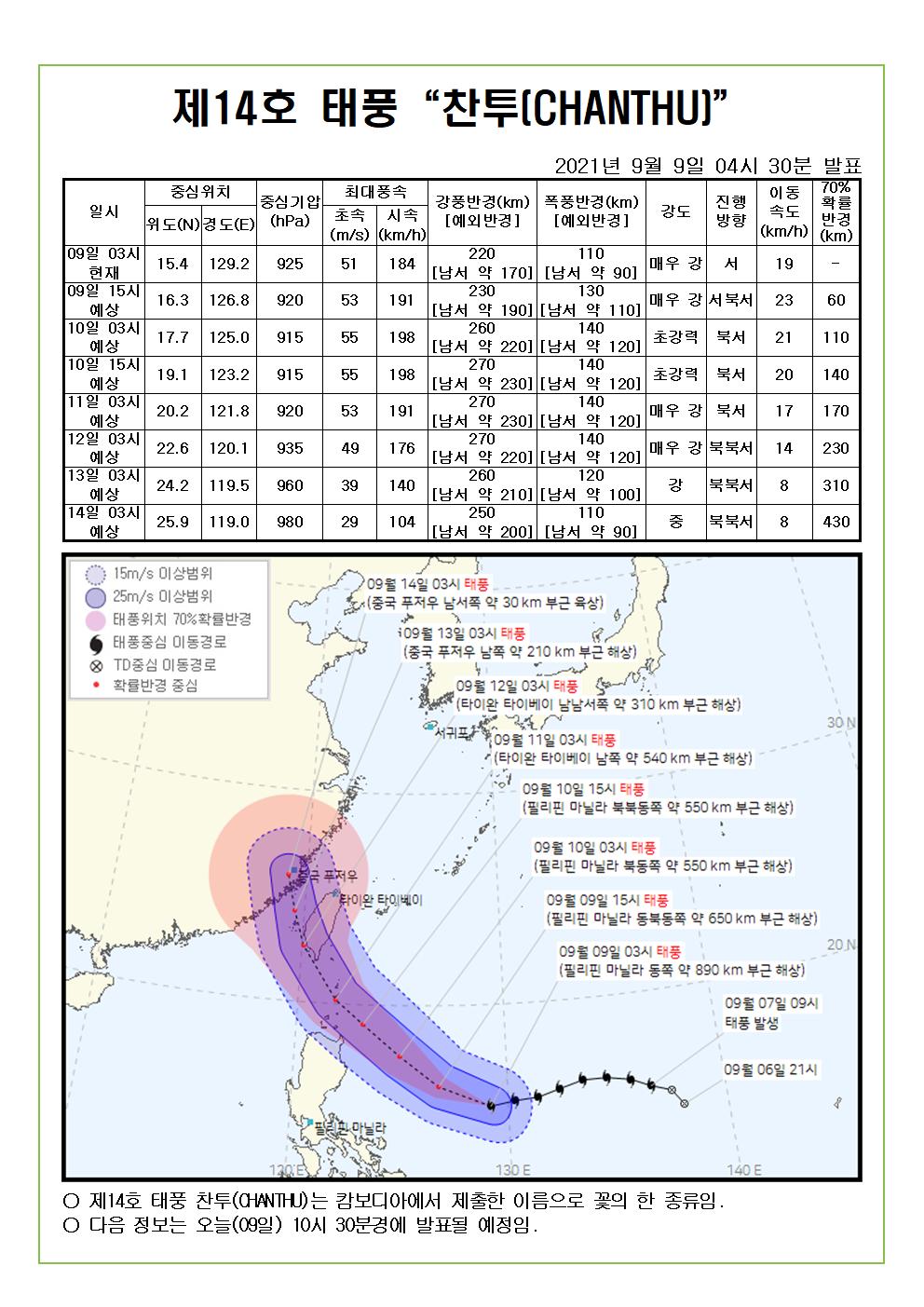 제14호 태풍 찬투 예상진로도 9월9일(목) 04시30분 발표 