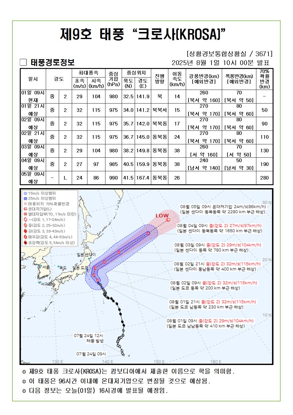 제9호 태풍 크로사 예상진로도 2025. 08. 01. 10시00분 발표 