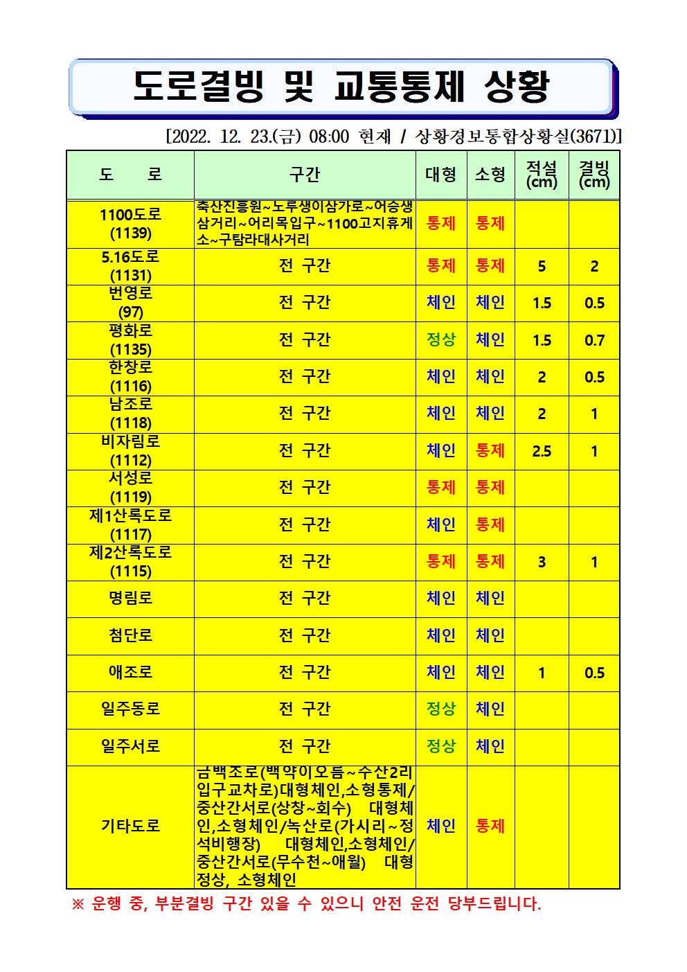 도로결빙 및 통제상황 2022.12.23.(금) 08시00분 현재 