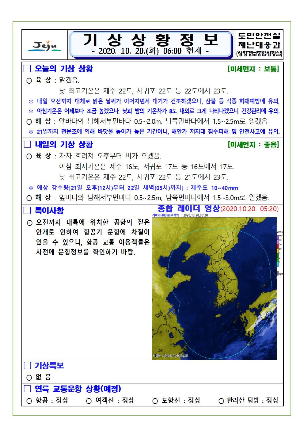 기상상황 2020. 10. 20. 화요일 