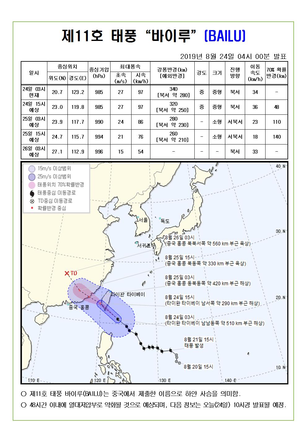 제11호 태풍 바이루 예상진로도 2019. 8. 24.(토) 04시 00분 발표