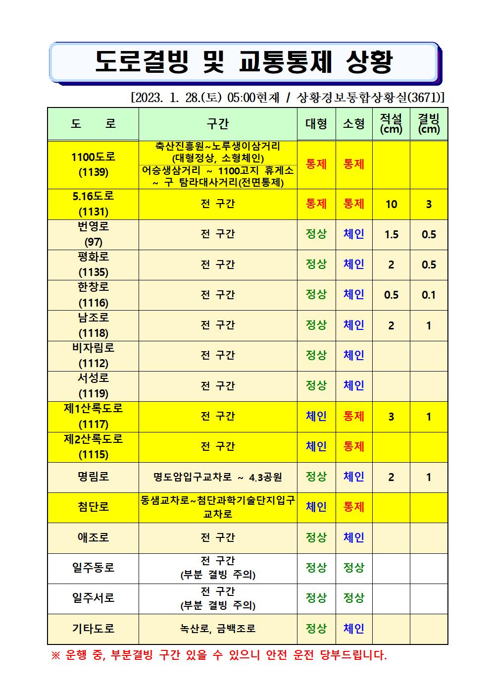 도로결빙 및 통제상황 2023.1.28.(토) 05시00분 현재 
