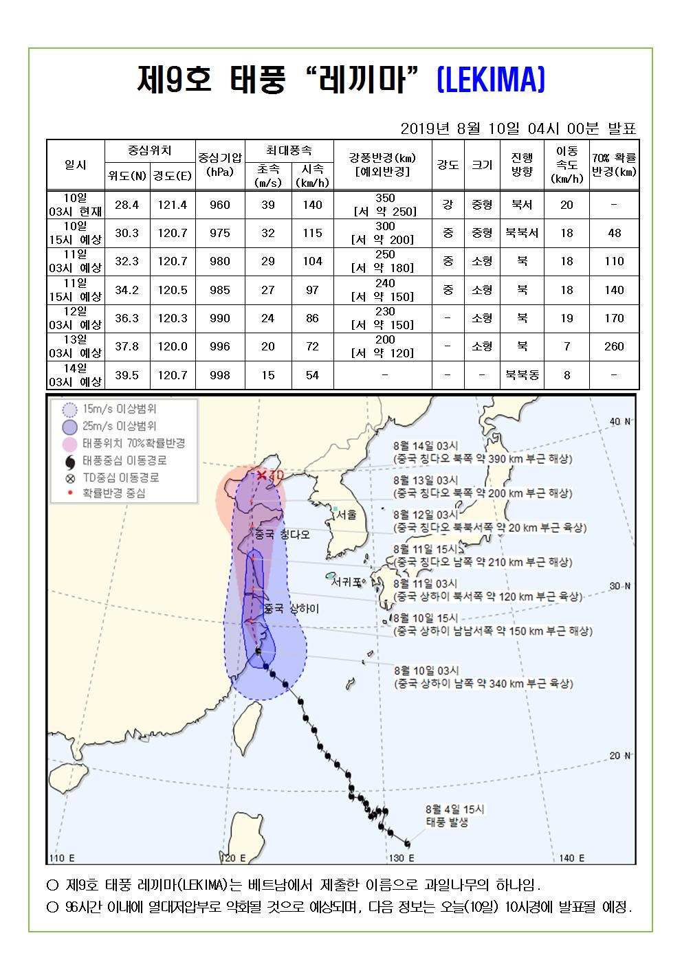 제9호 태풍 레끼마 예상진로도 2019. 8. 10(토) 04시 00분 발표