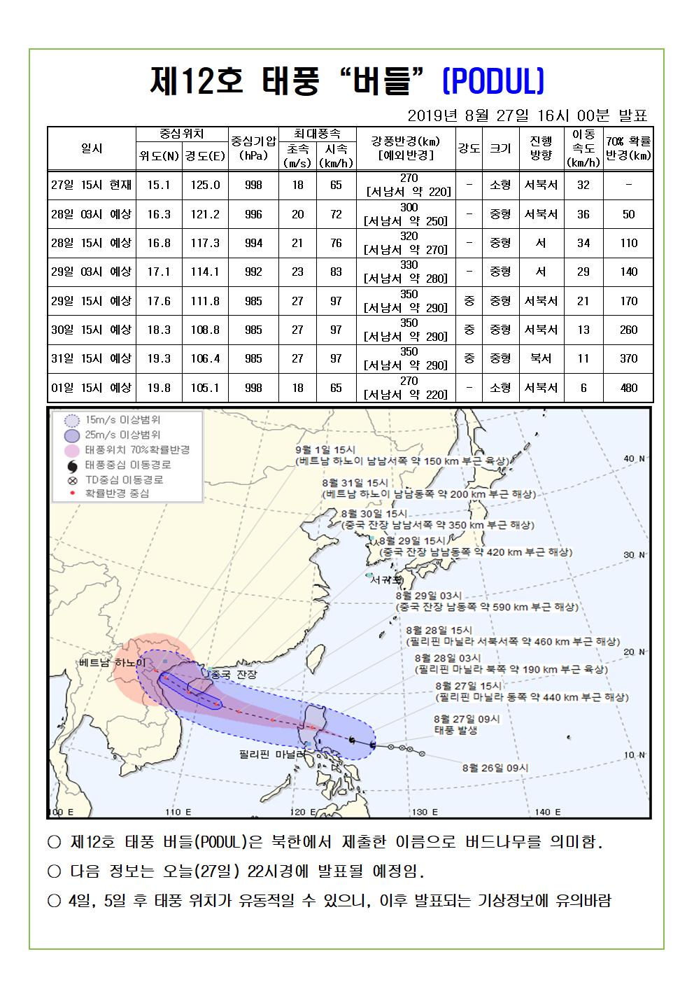 제 12호 태풍 버들 예상진로도 2019 8. 27 16:00 발표
