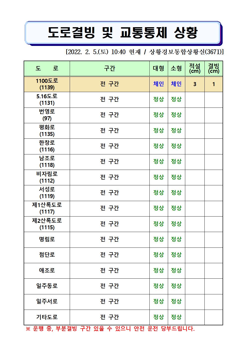 도로결빙 및 통제상황 2022.2.5.(토) 10시40분 현재