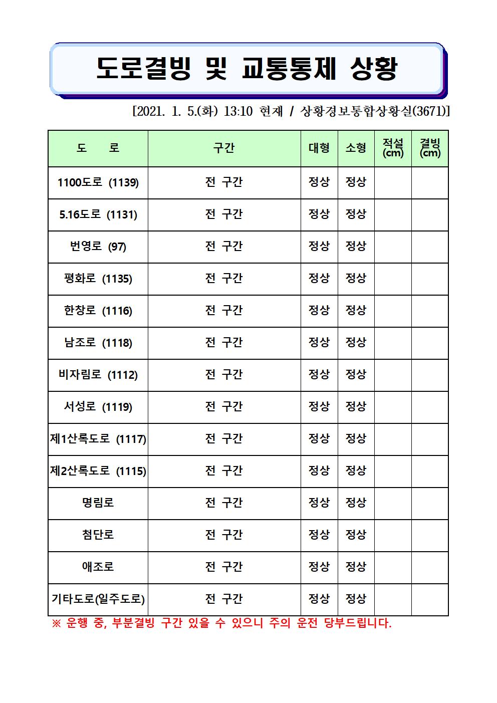도로결빙 및 교통통제 상황(2021. 1. 5. 화요일 13시10분 현재)